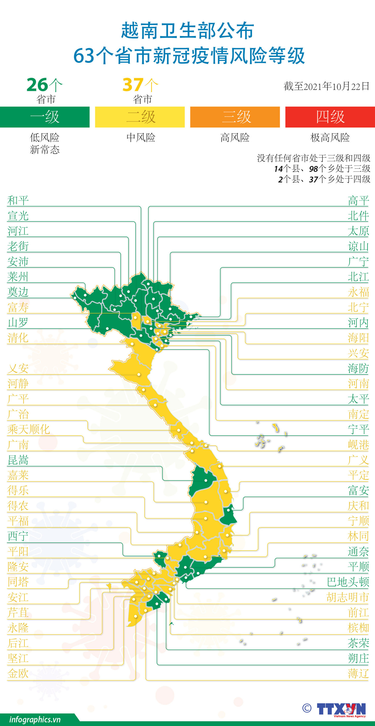 图表新闻：越南卫生部公布63个省市新冠疫情风险等级 ảnh 1