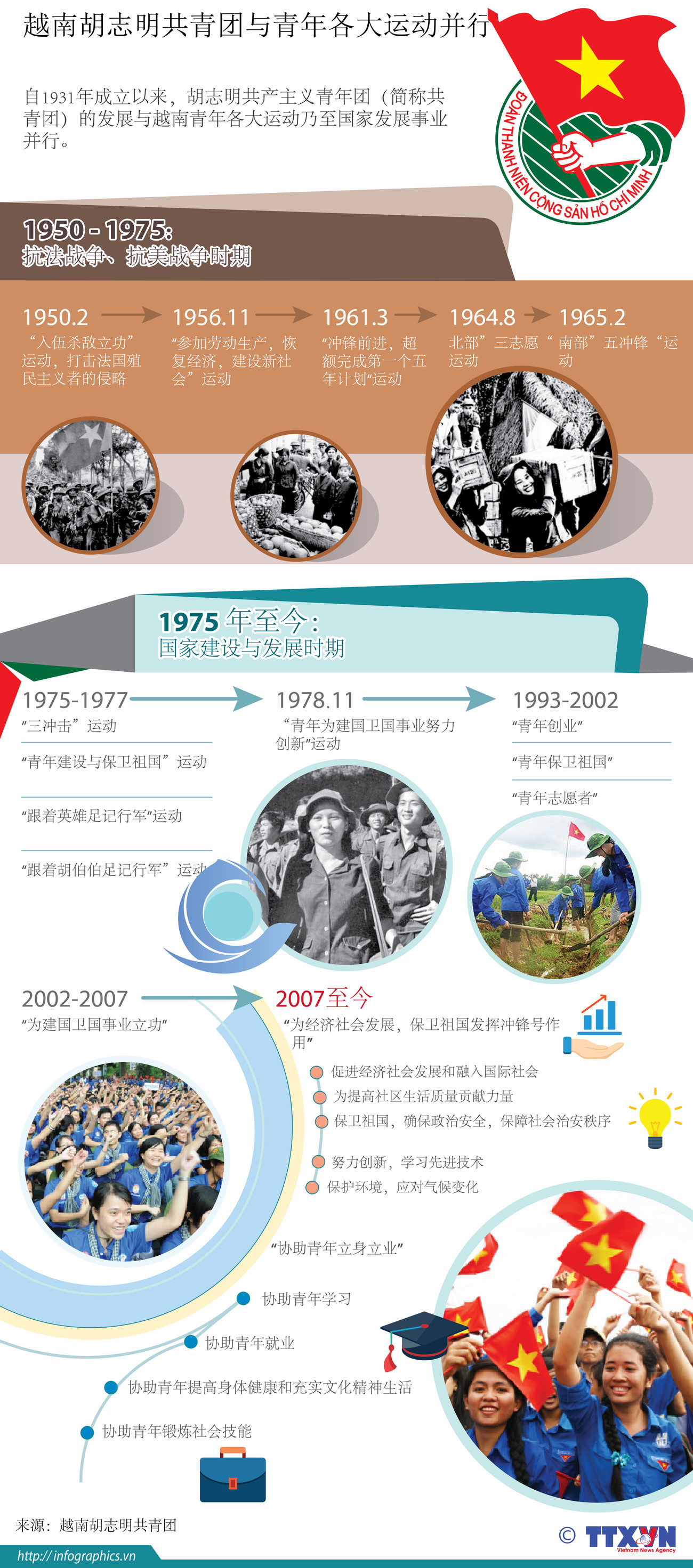 图表新闻：越南胡志明共青团与青年各大运动并行 ảnh 1