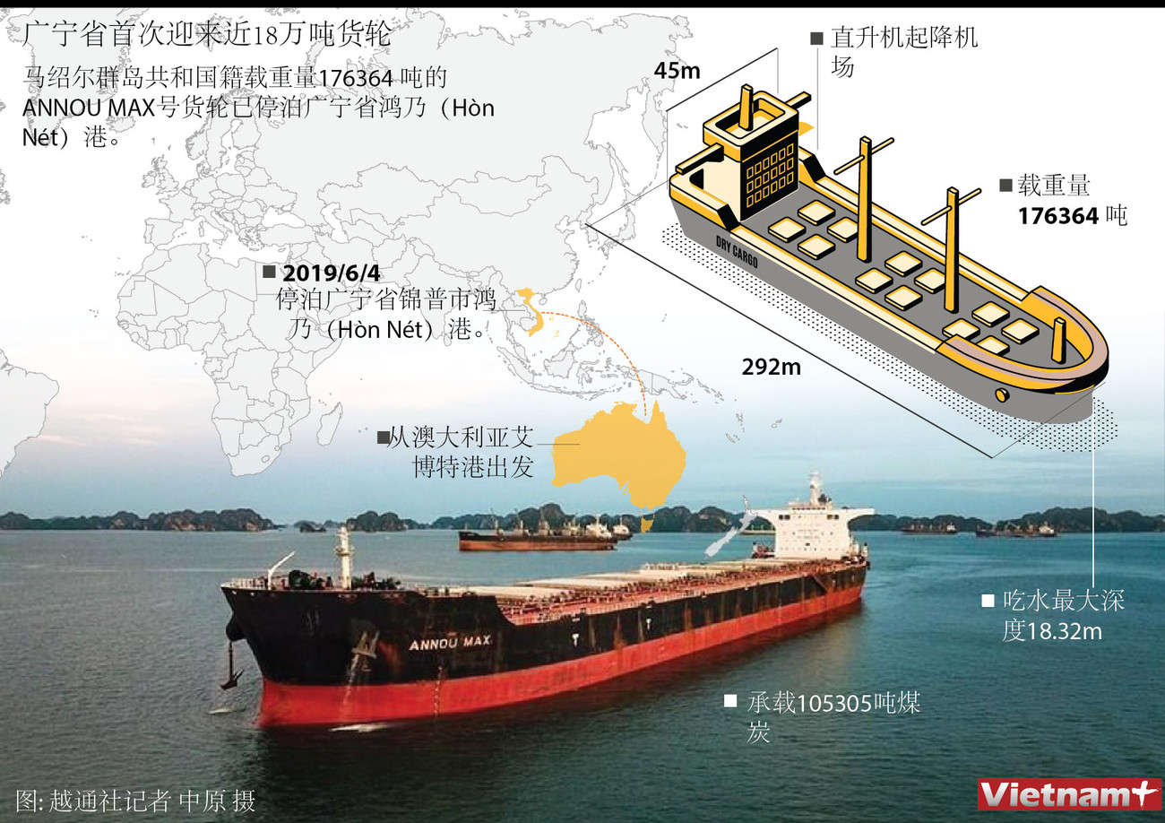 图表新闻：广宁省首次迎来近18万吨货轮 ảnh 1