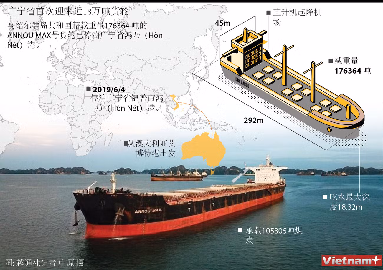 图表新闻：广宁省首次迎来近18万吨货轮 ảnh 1