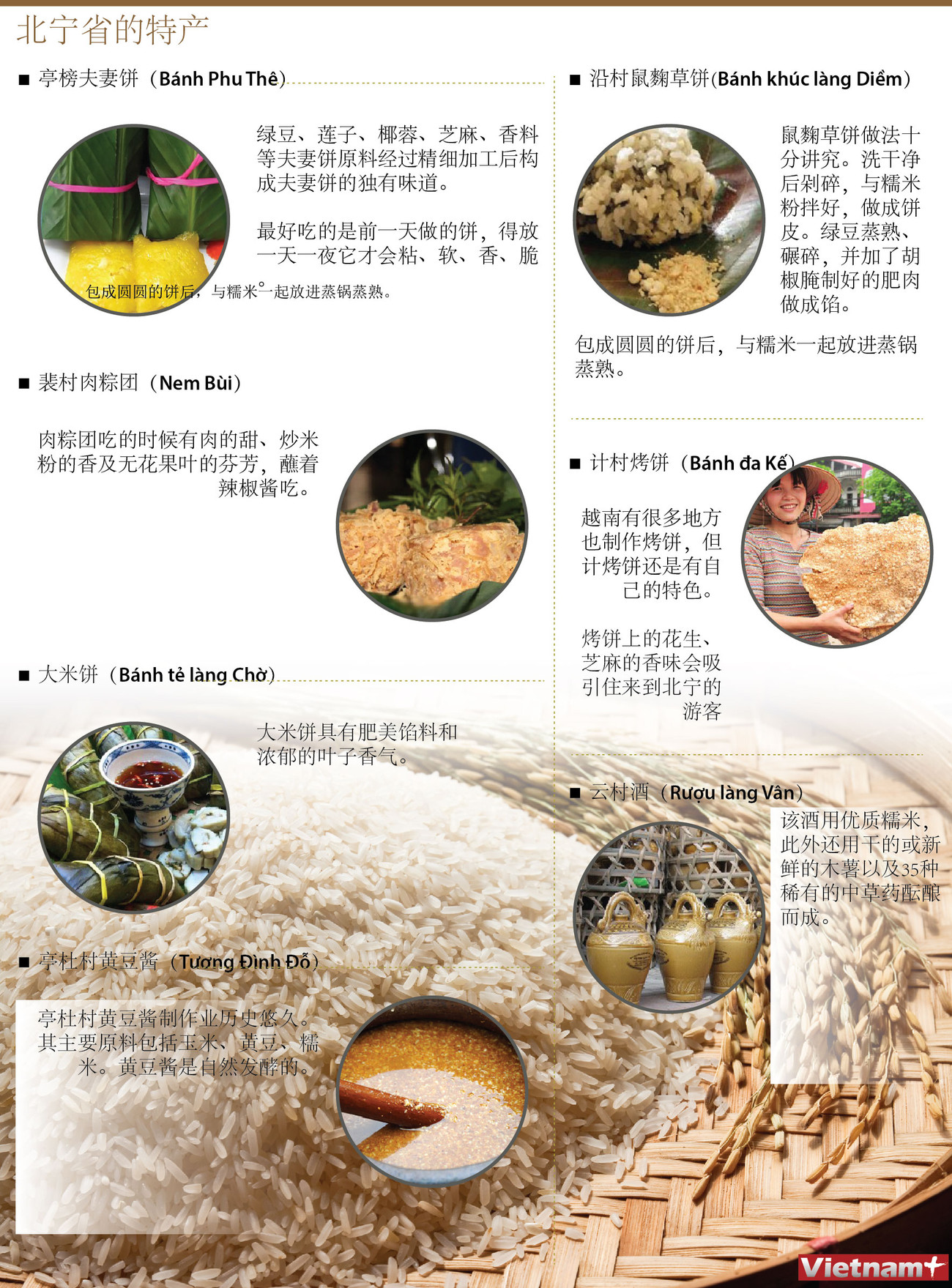 图表新闻：北宁省的特产 ảnh 1