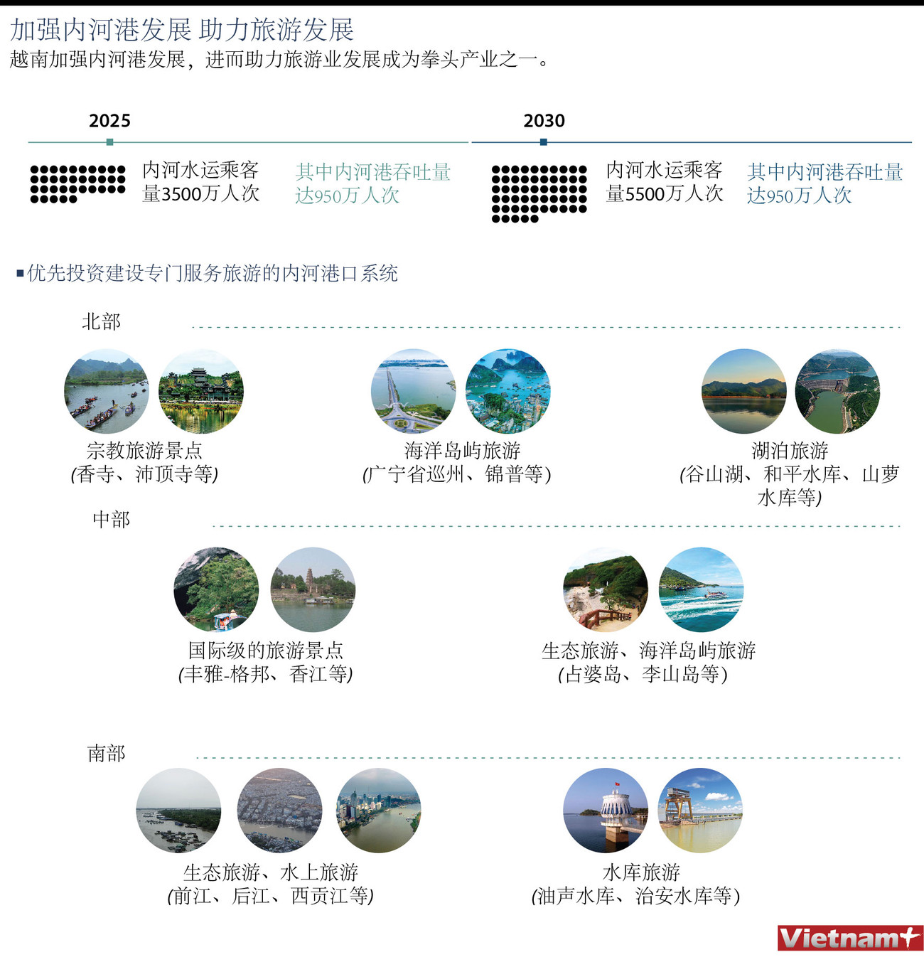 图表新闻：加强内河港发展 助力旅游发展 ảnh 1