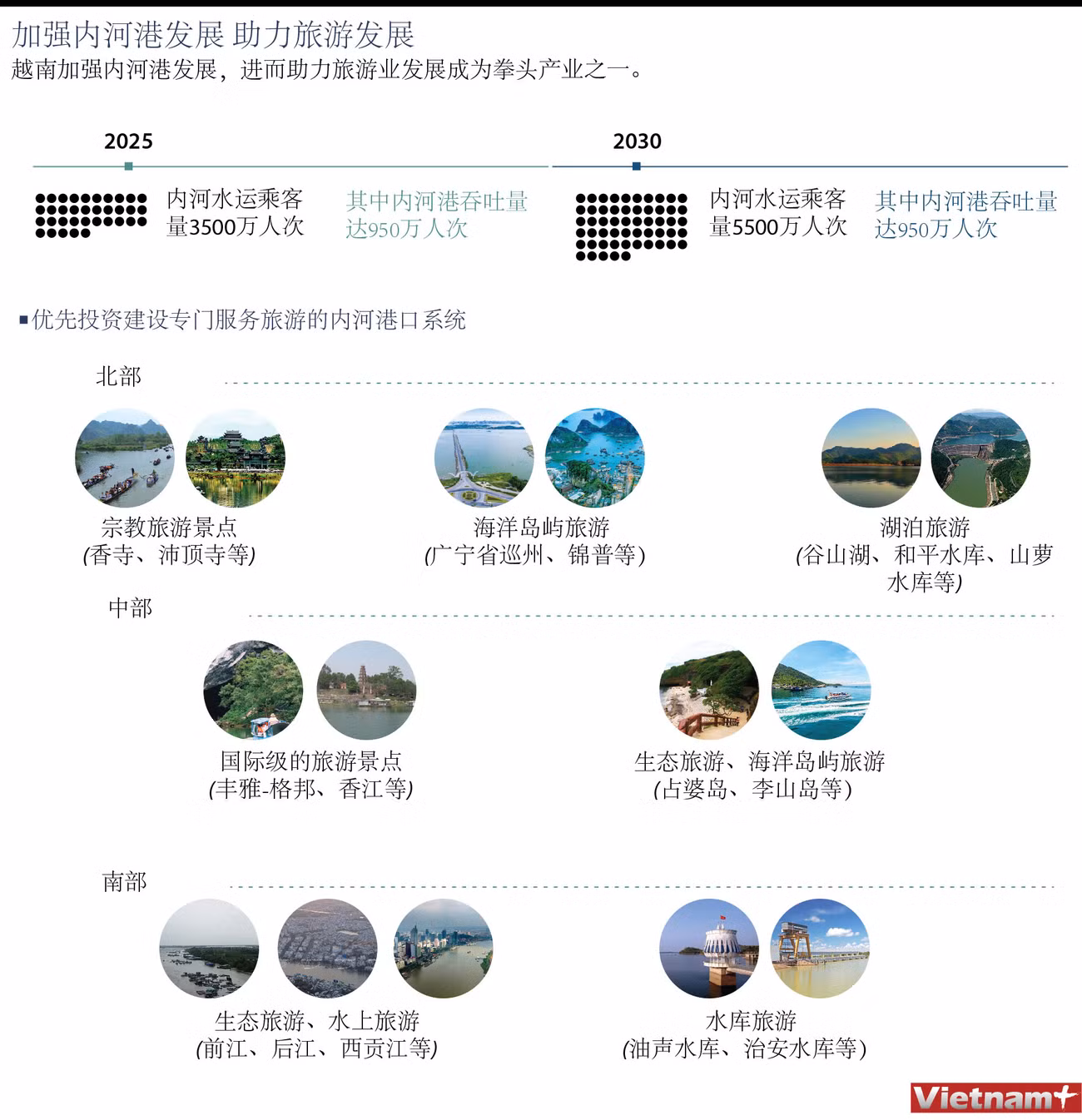 图表新闻：加强内河港发展 助力旅游发展 ảnh 1
