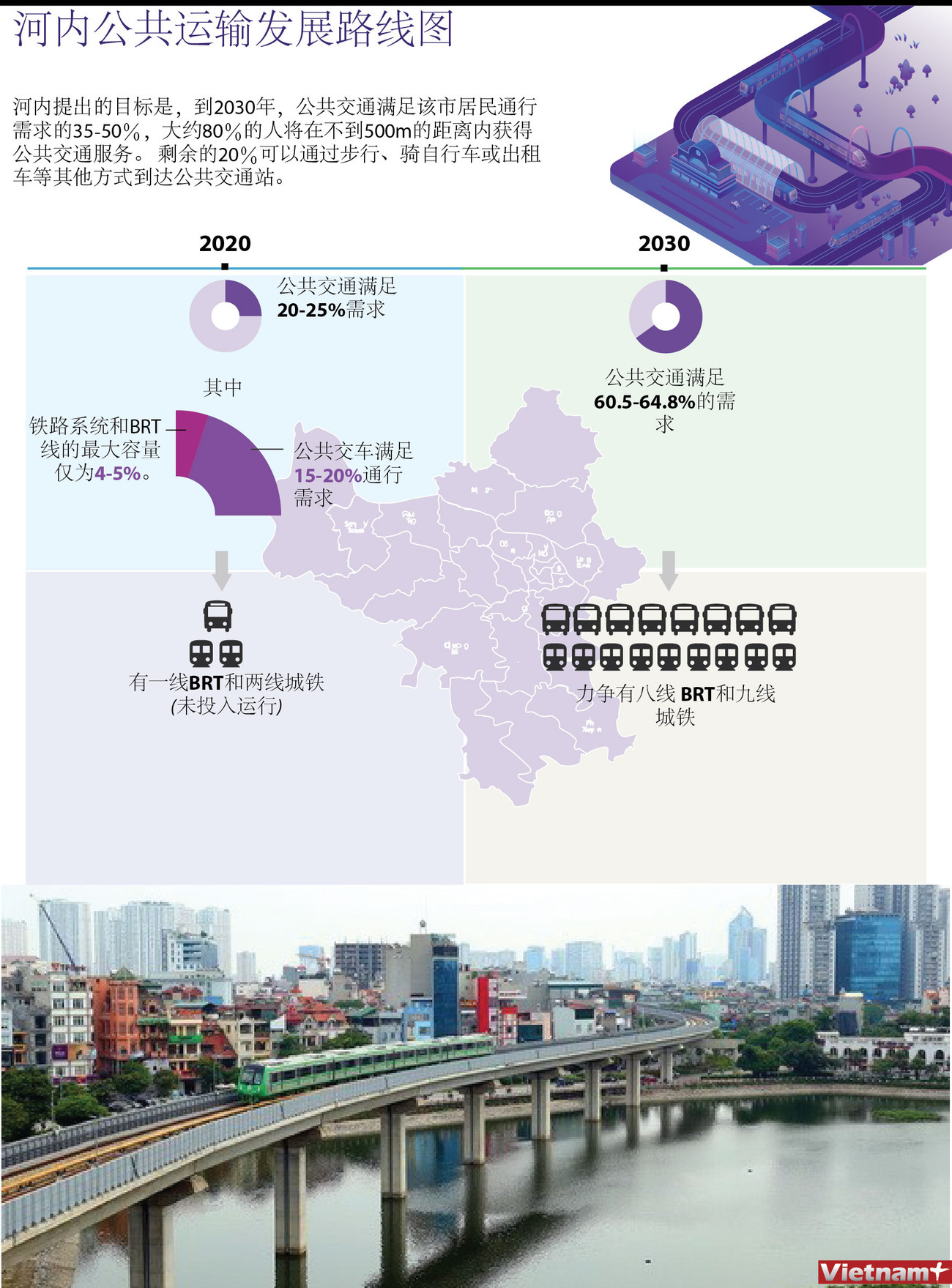 图表新闻：河内公共运输发展路线图 ảnh 1