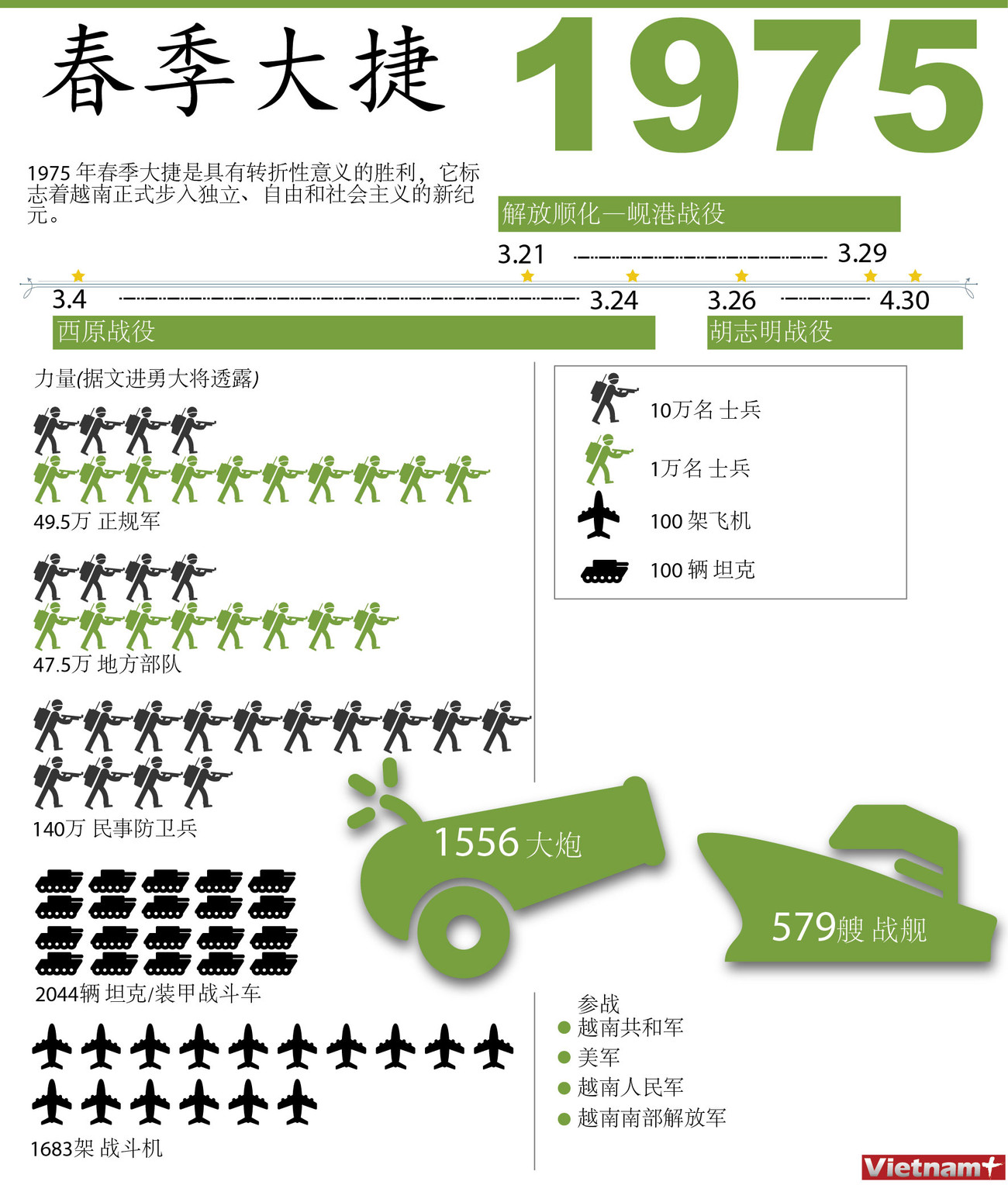 图表新闻：1975年春季大捷 ảnh 1