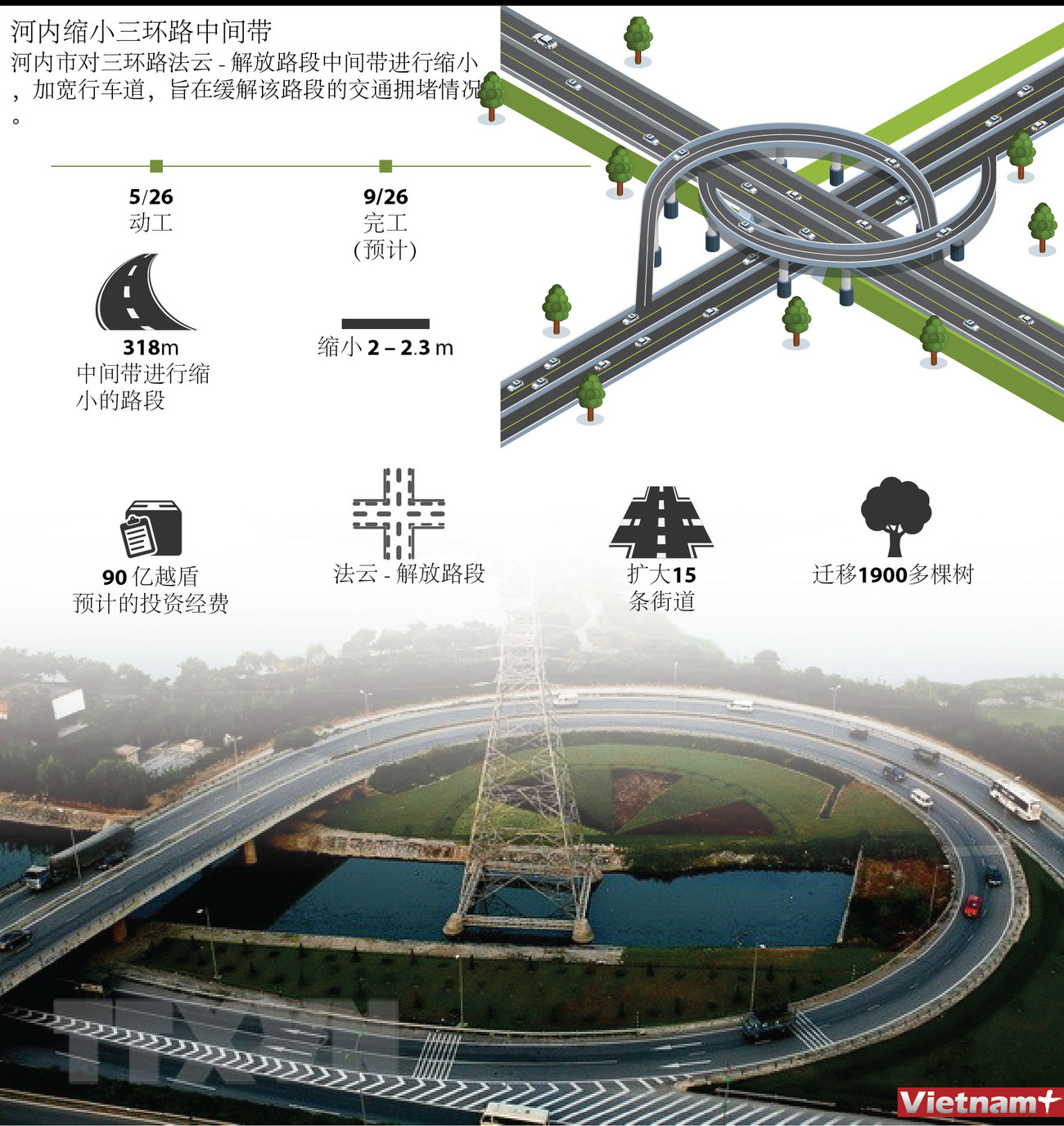图表新闻：河内缩小三环路中间带 ảnh 1