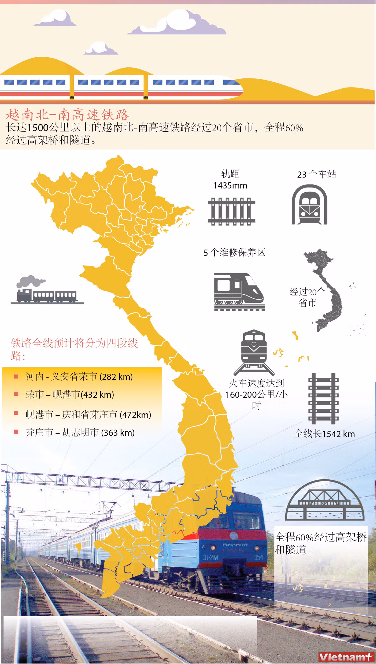 图表新闻：越南北-南高速铁路 ảnh 1