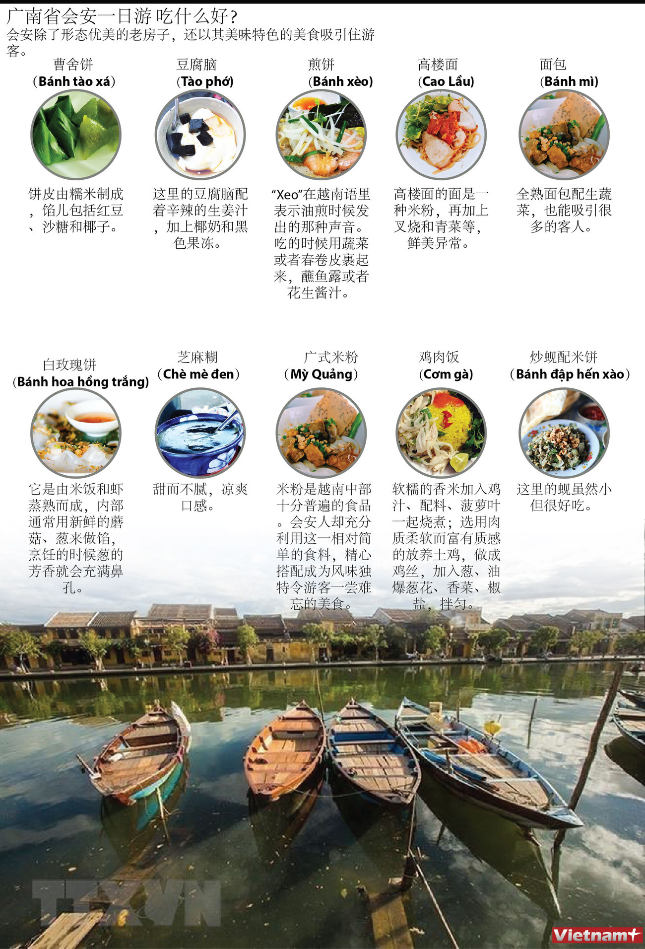 图表新闻：广南省会安一日游 吃什么好？ ảnh 1