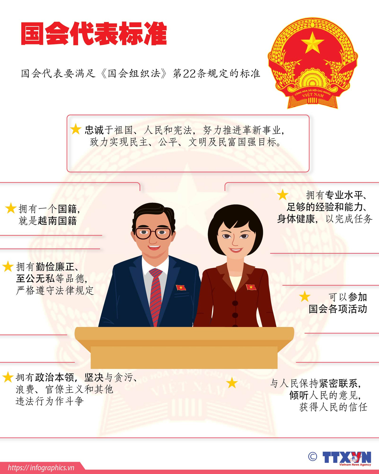 图表新闻：国会代表的标准 ảnh 1