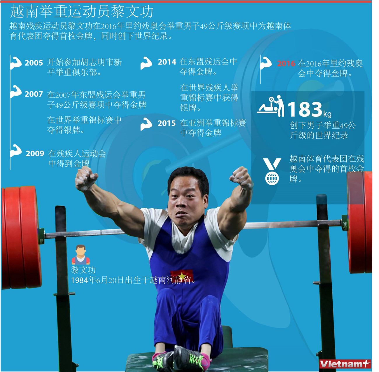 越南举重运动员黎文功 ảnh 1