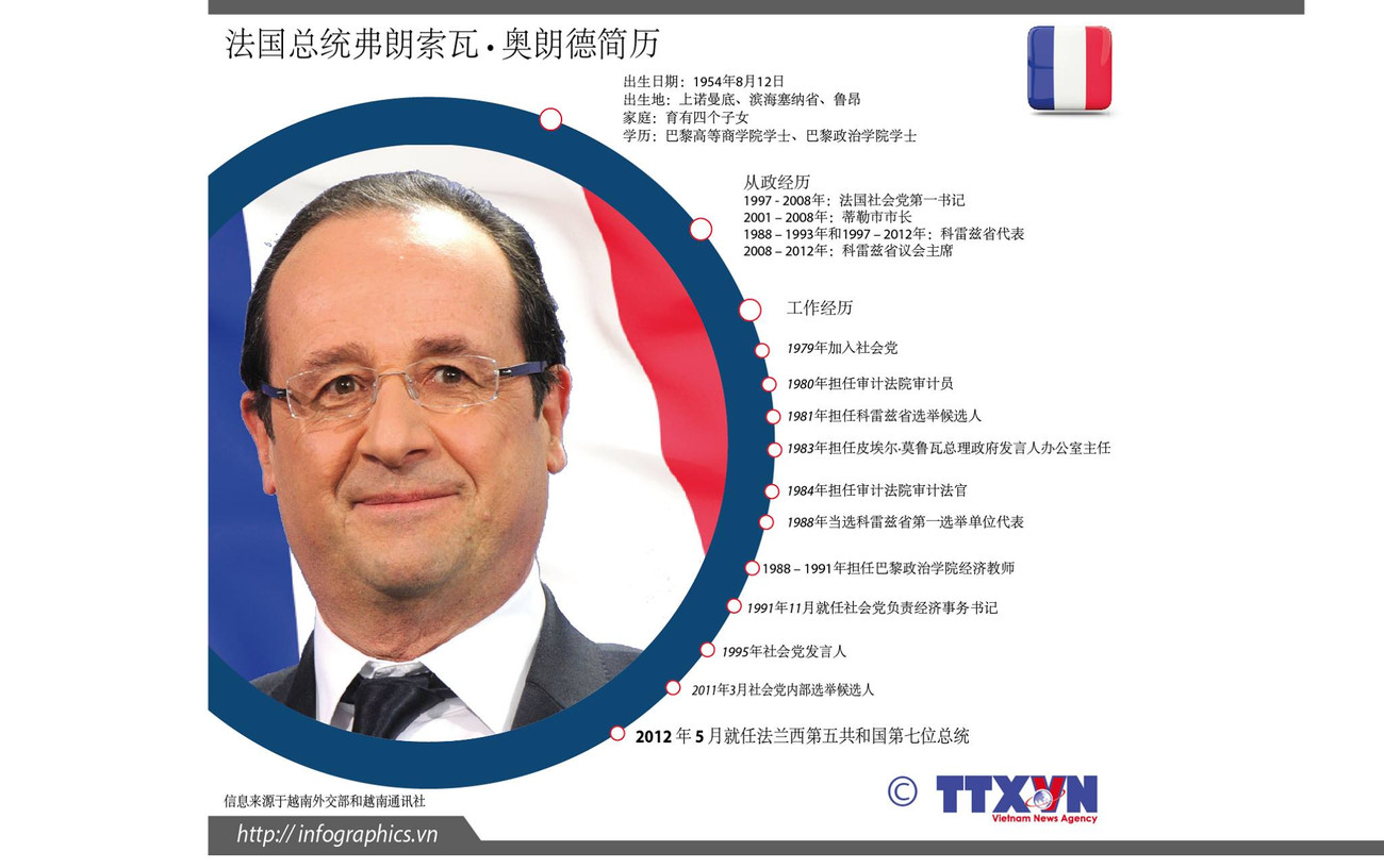 法国总统弗朗索瓦 · 奥朗德简历 ảnh 1