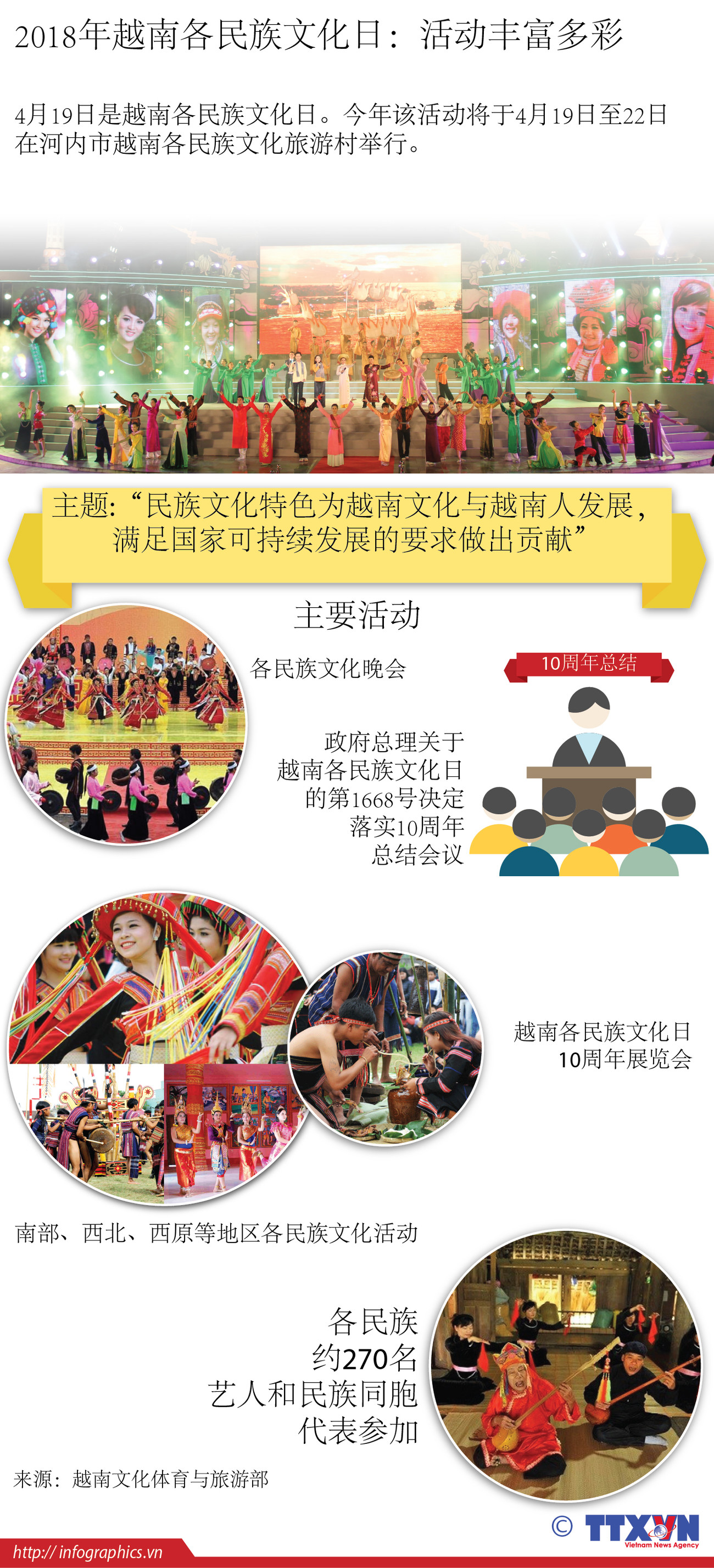 图表新闻：2018年越南各民族文化日：活动丰富多彩 ảnh 1
