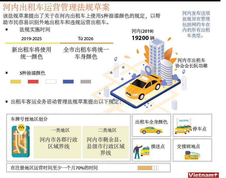 图表新闻：河内出租车运营管理法规草案 ảnh 1