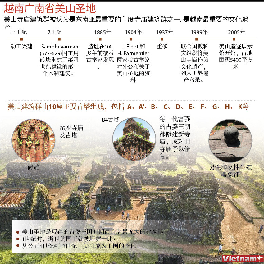 图表新闻： 越南广南省美山圣地 ảnh 1