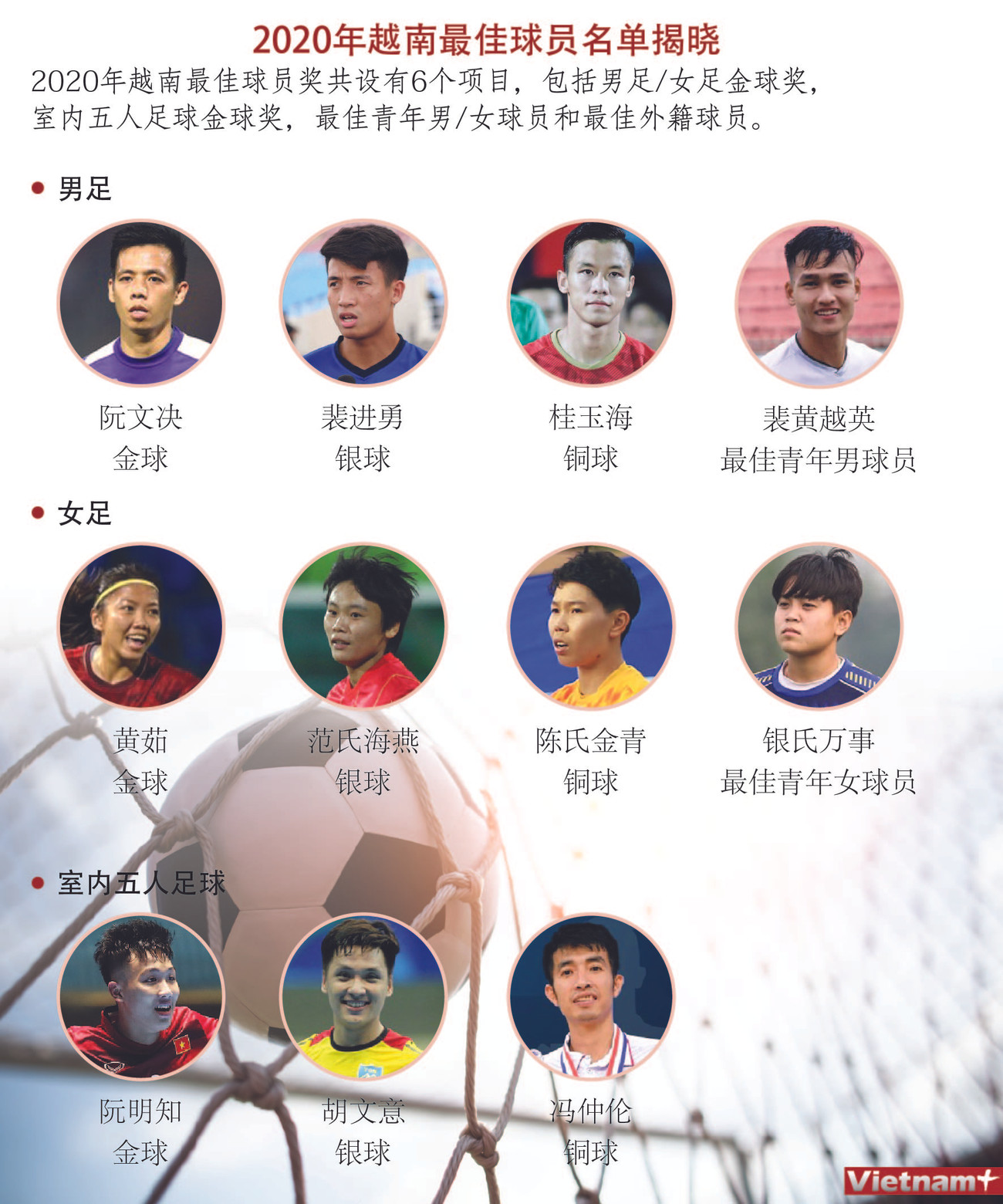 图表新闻：2020年越南最佳球员名单揭晓 ảnh 1