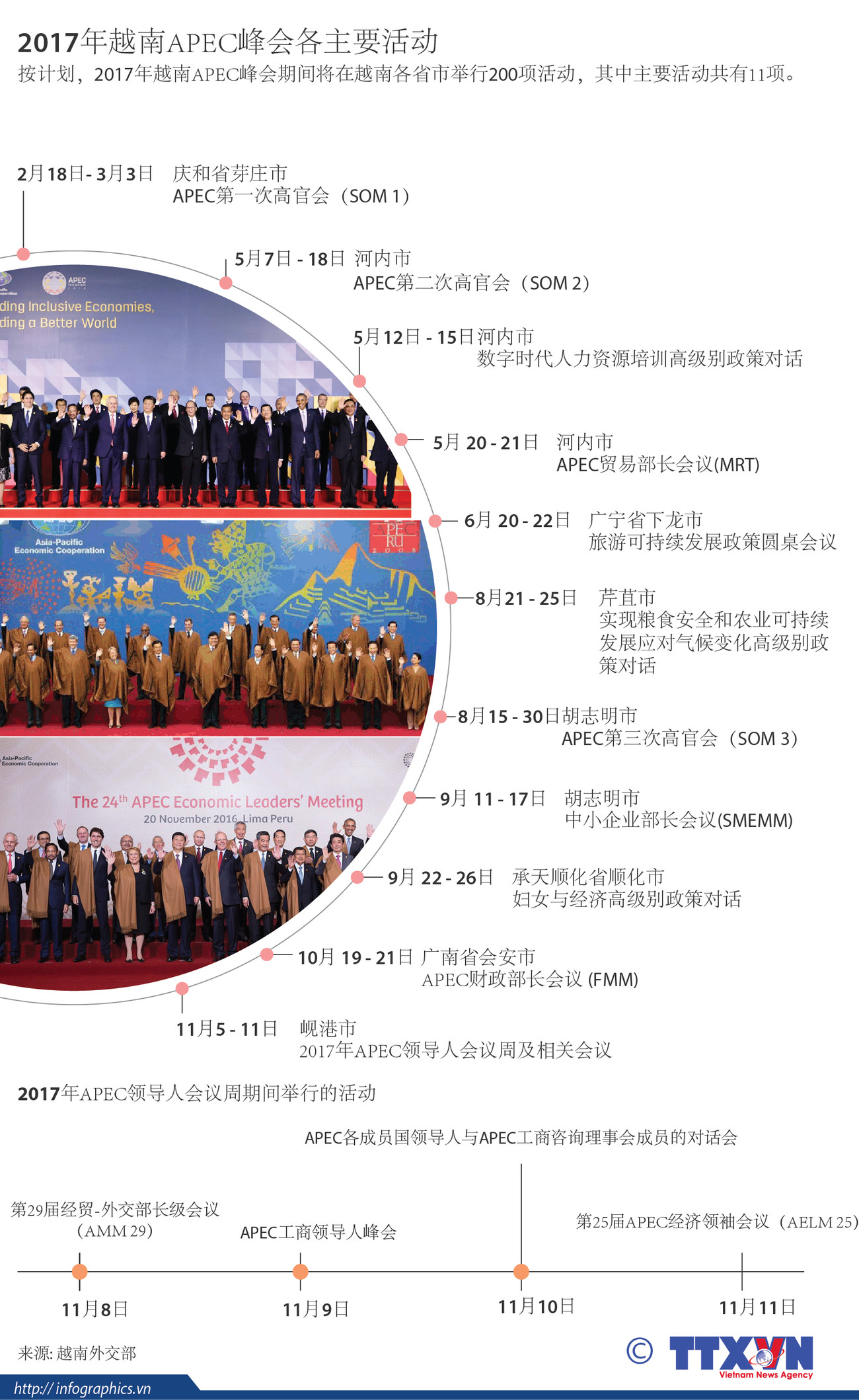 2017年越南APEC峰会各主要活动 ảnh 1