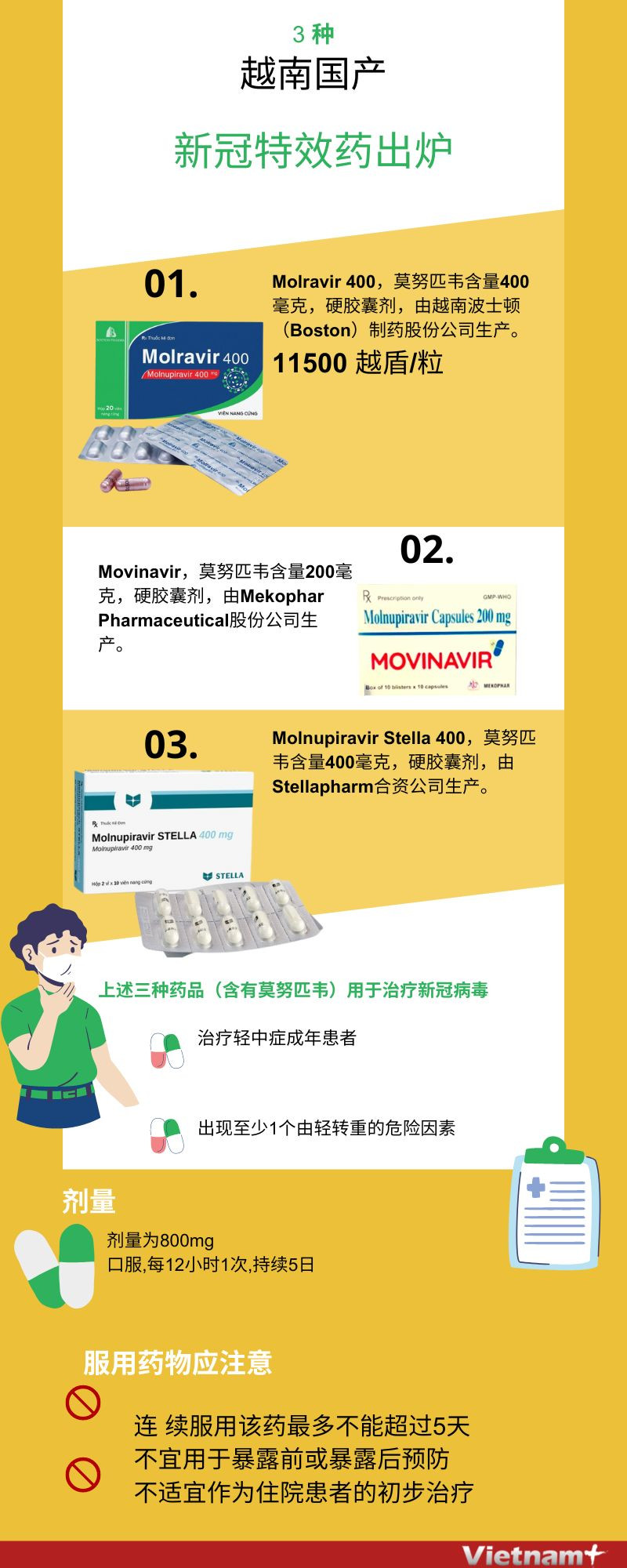 图表新闻：三种越南国产新冠特效药出炉 ảnh 1