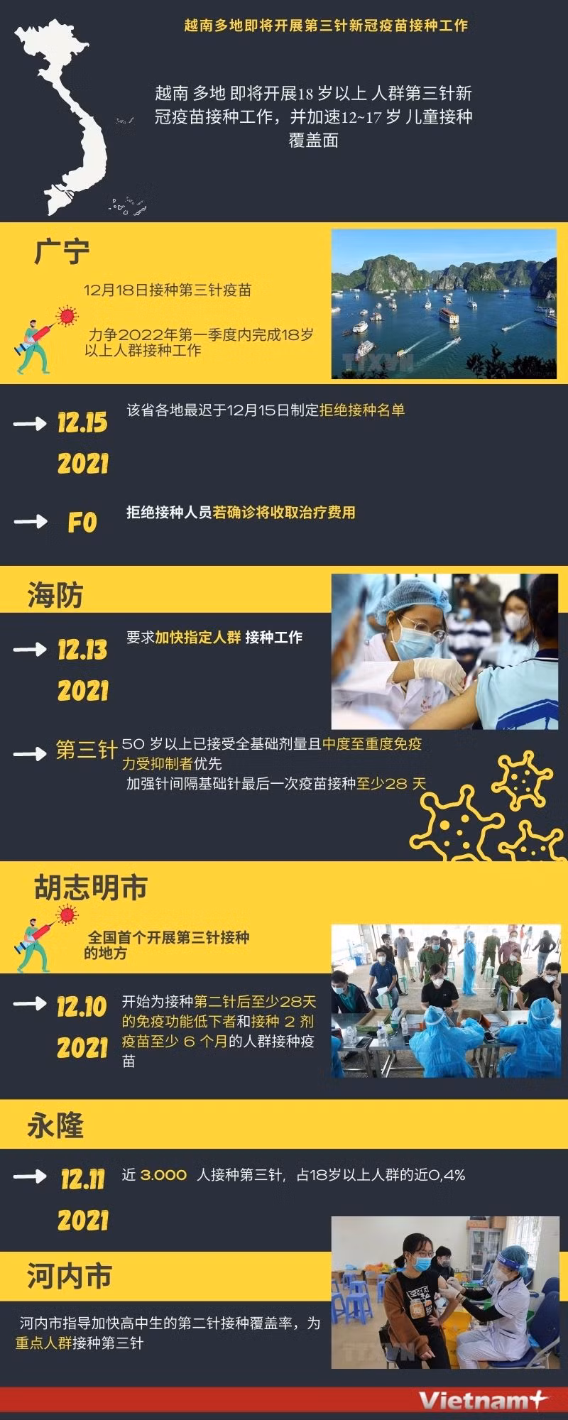 图表新闻：越南多地即将开展第三针新冠疫苗接种工作 ảnh 1
