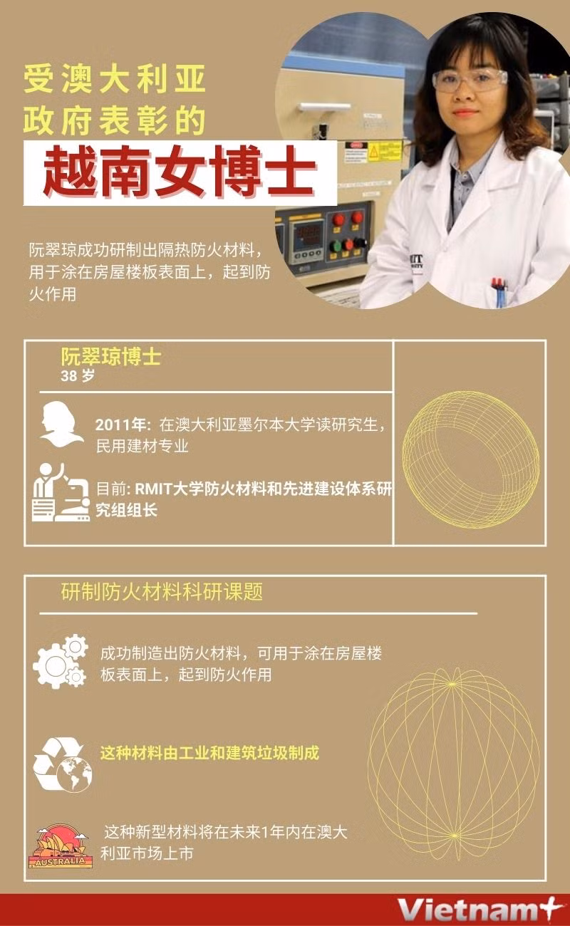 图表新闻：受澳大利亚表彰的越南女博士 ảnh 1