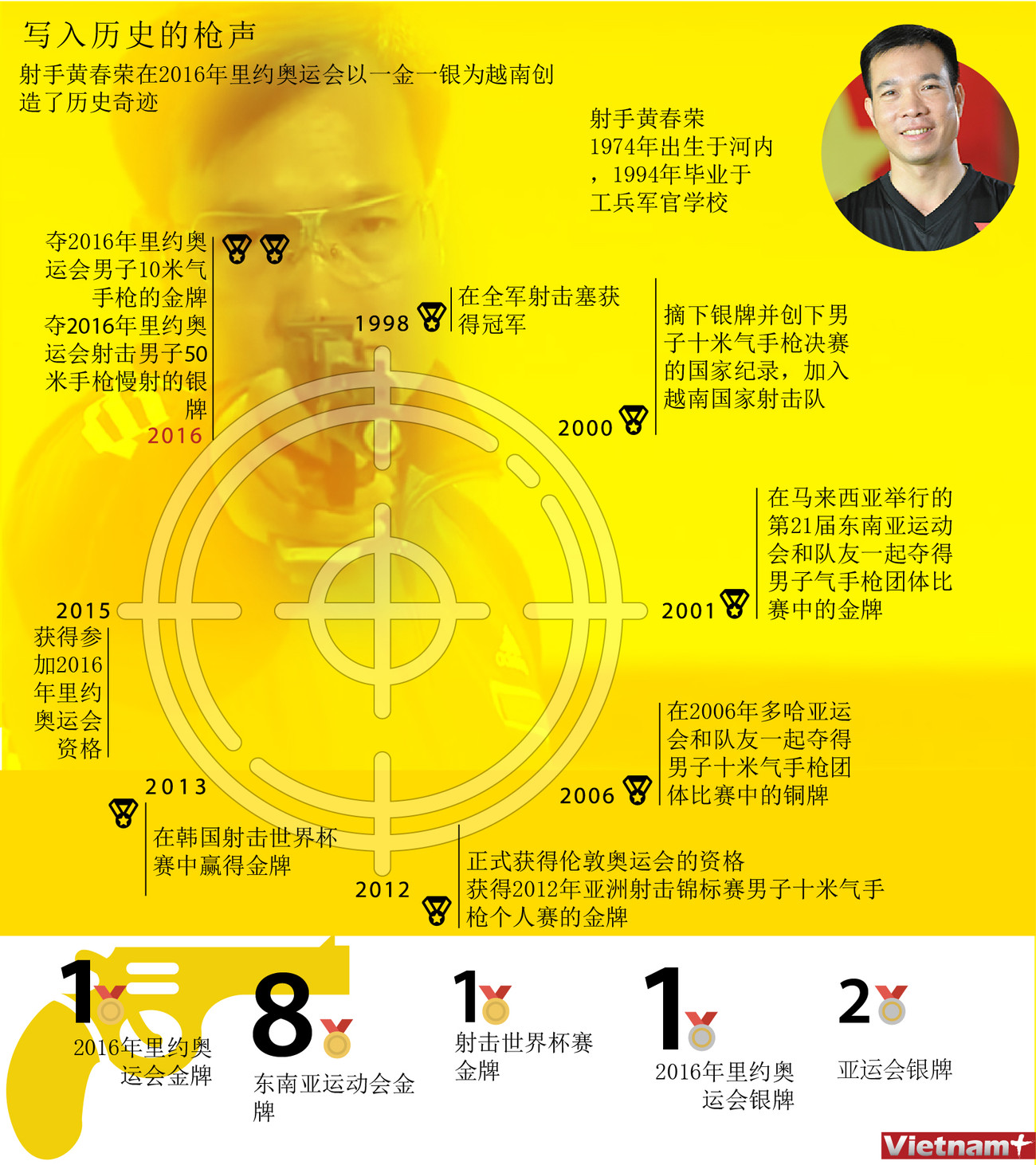 写入历史的枪声 ảnh 1