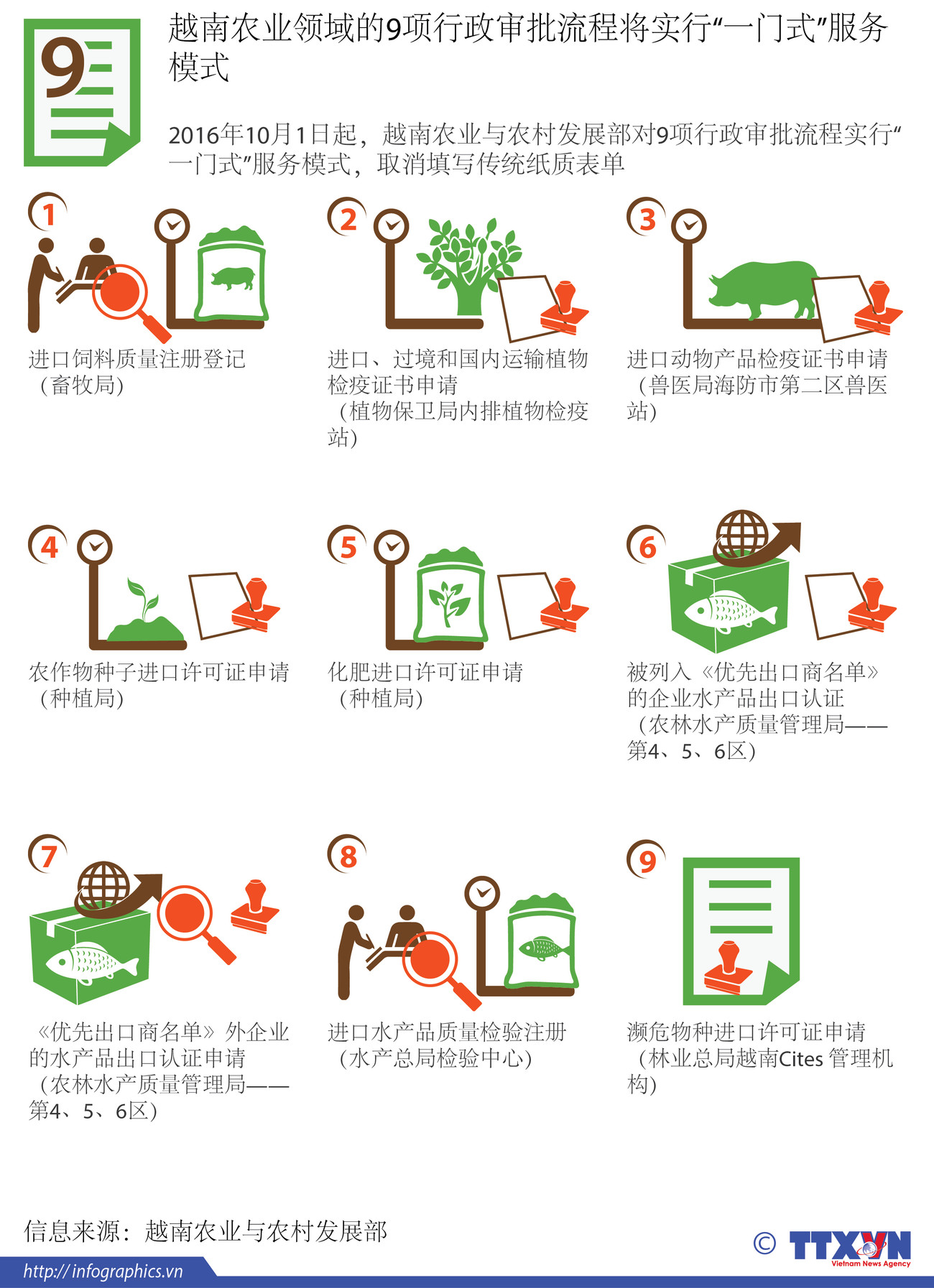 越南农业与农村发展部对9项行政审批流程实行一站式服务模式 ảnh 1