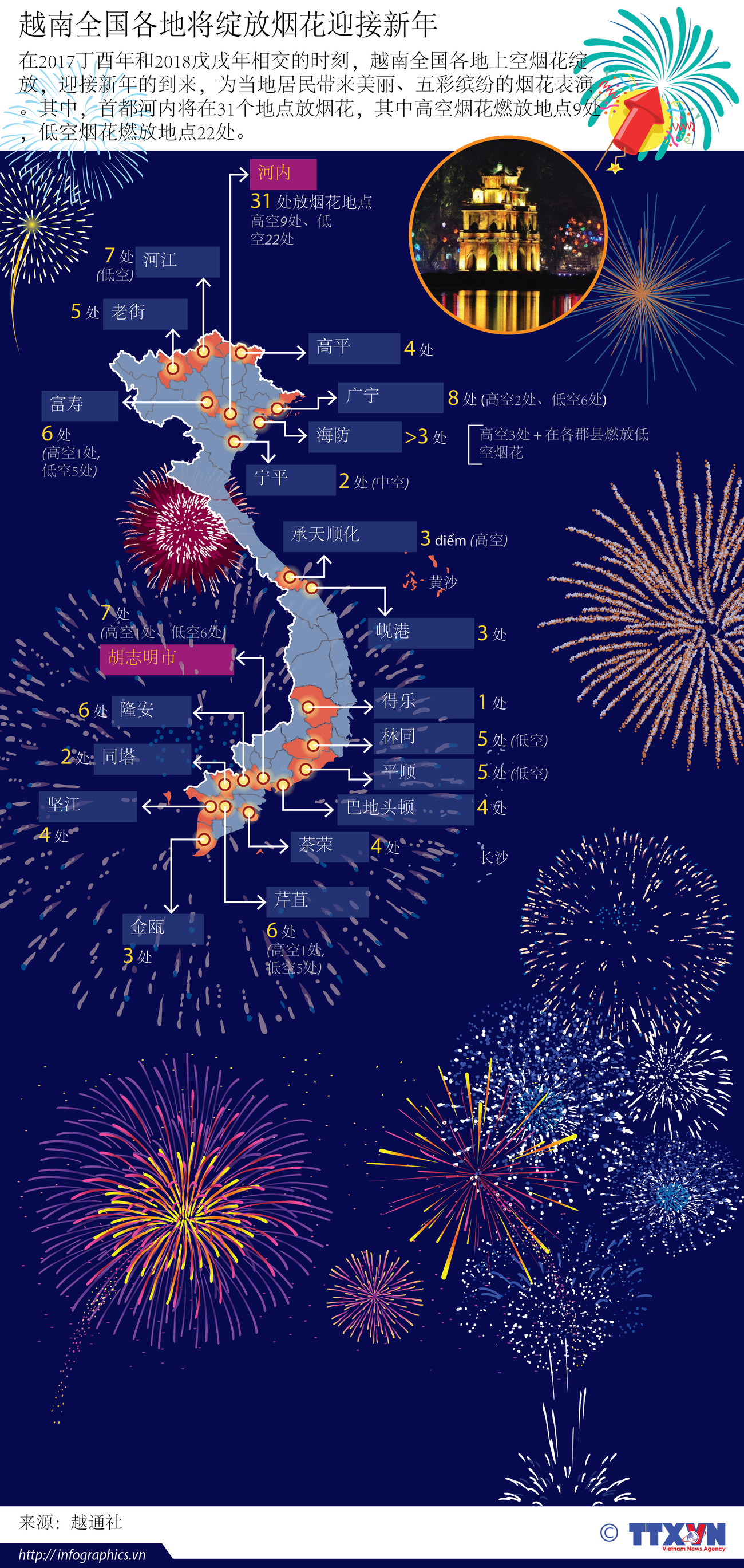  图表新闻：越南全国各地将绽放烟花迎接新年 ảnh 1