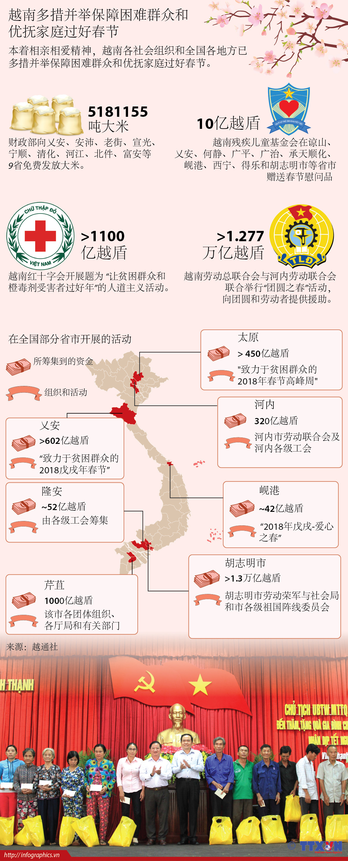图表新闻：越南多措并举保障困难群众和优抚家庭过好春节 ảnh 1
