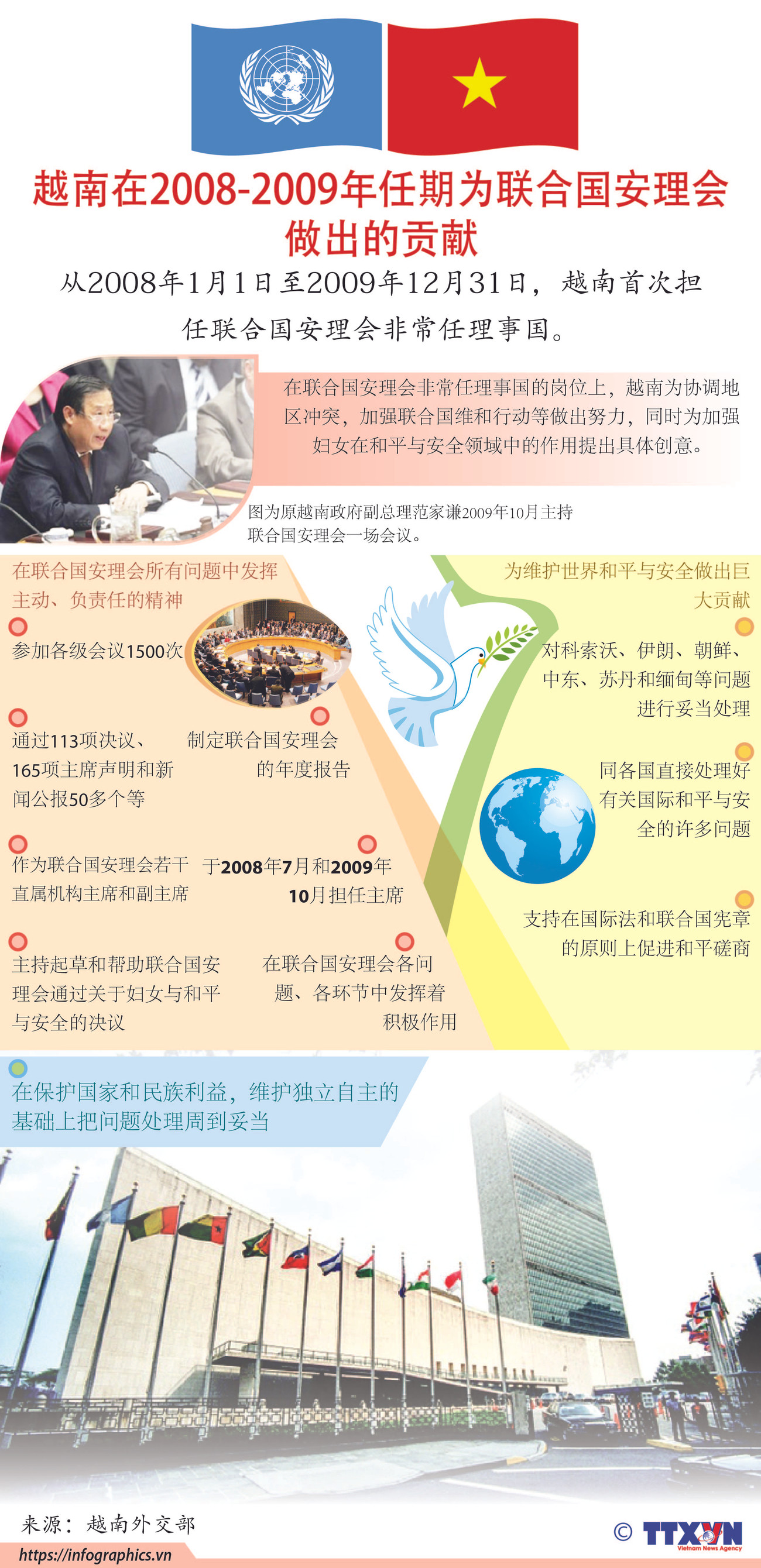 图表新闻：越南在2008-2009年任期为联合国安理会做出的贡献 ảnh 1