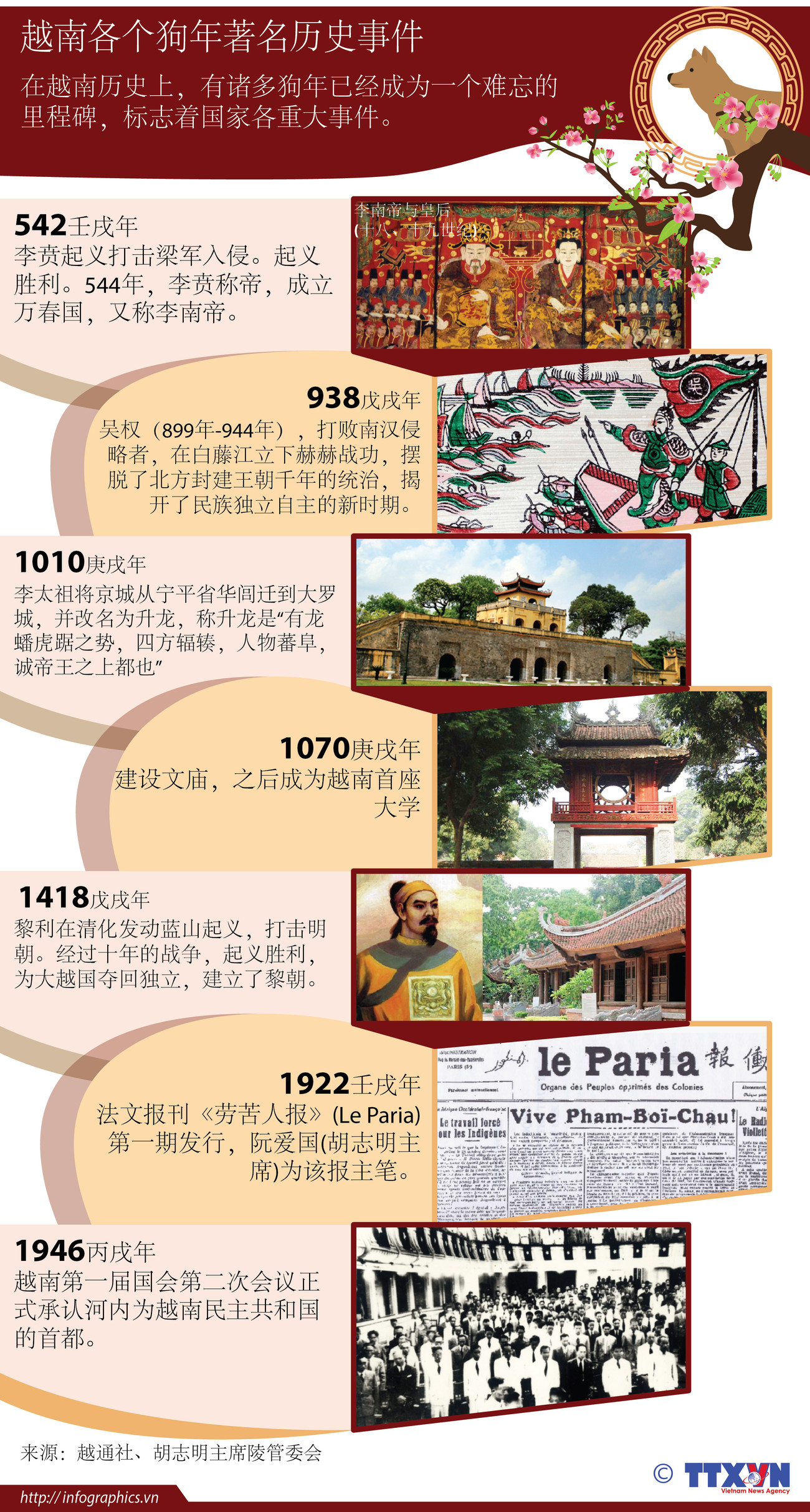 图表新闻：越南各个狗年著名历史事件 ảnh 1