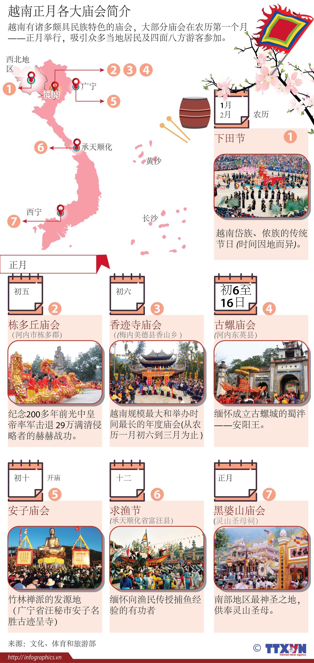 图表新闻：越南正月各大庙会简介 ảnh 1