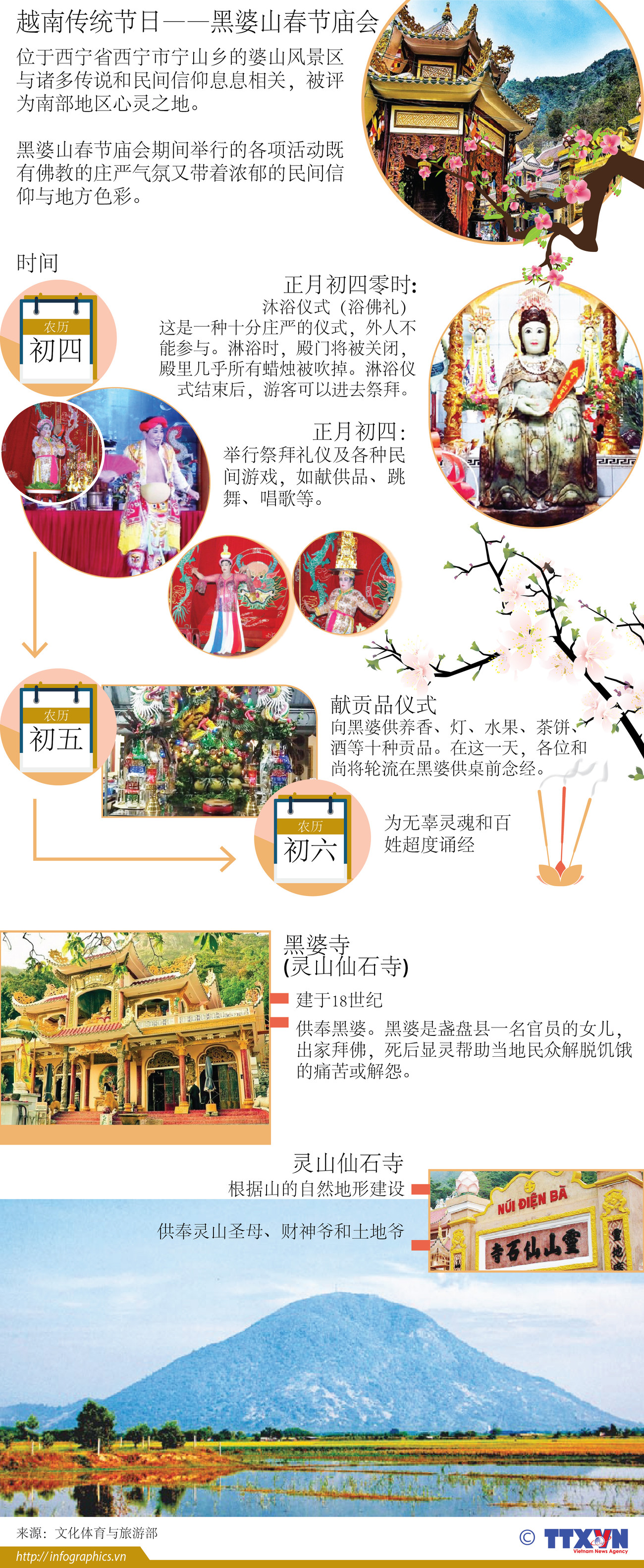 图表新闻：黑婆山春节庙会 ảnh 1