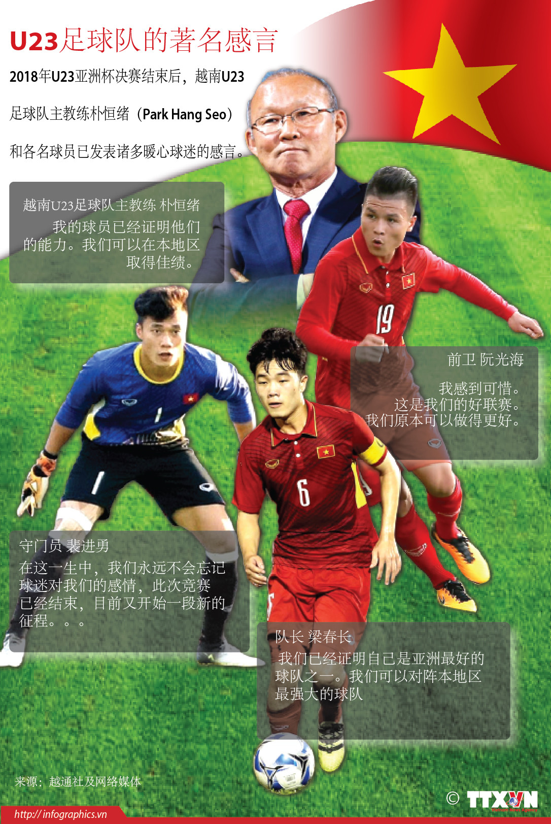 图表新闻：U23足球队的著名感言 ảnh 1