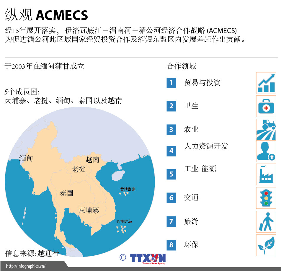 纵观 ACMECS ảnh 1