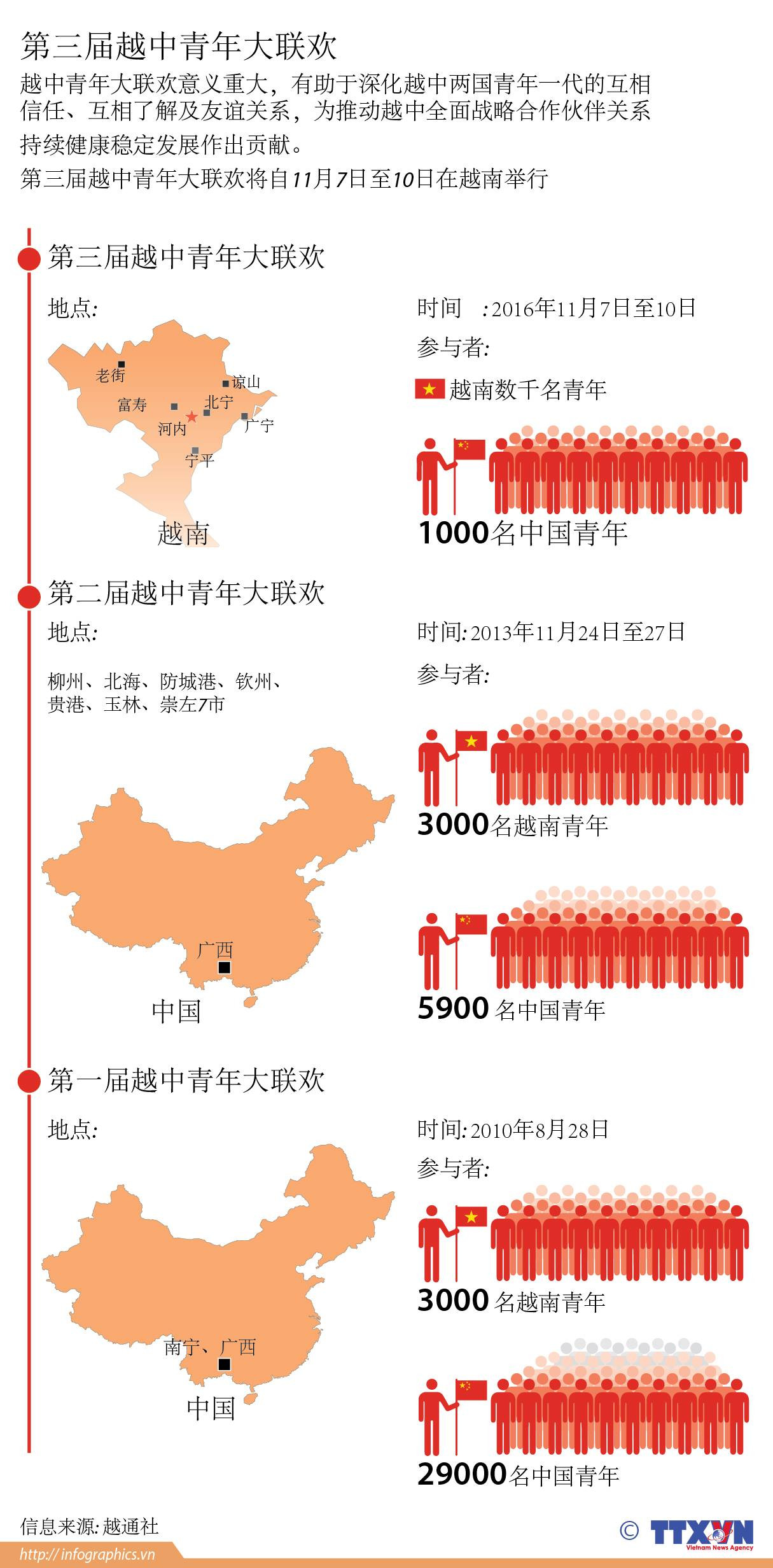第三届越中青年大联欢​ ảnh 1