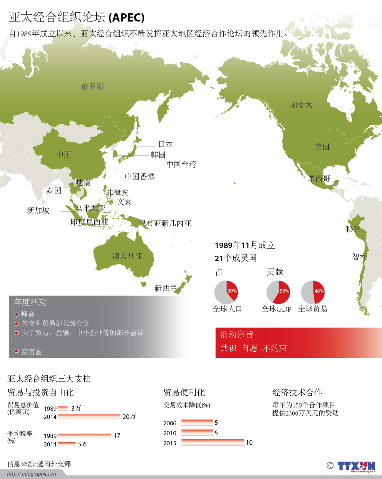 亚太经合组织论坛 ảnh 1