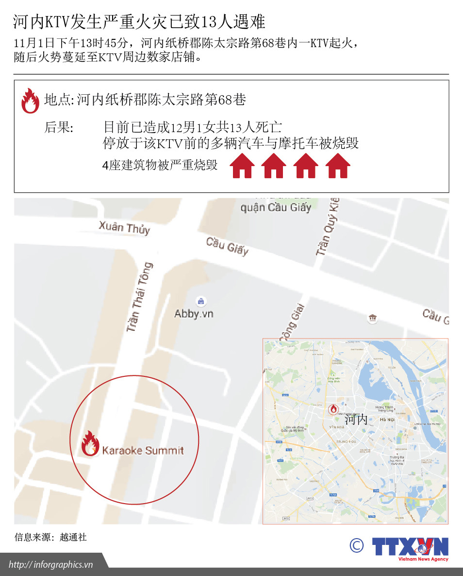 河内KTV发生严重火灾已致13人遇难 ảnh 1