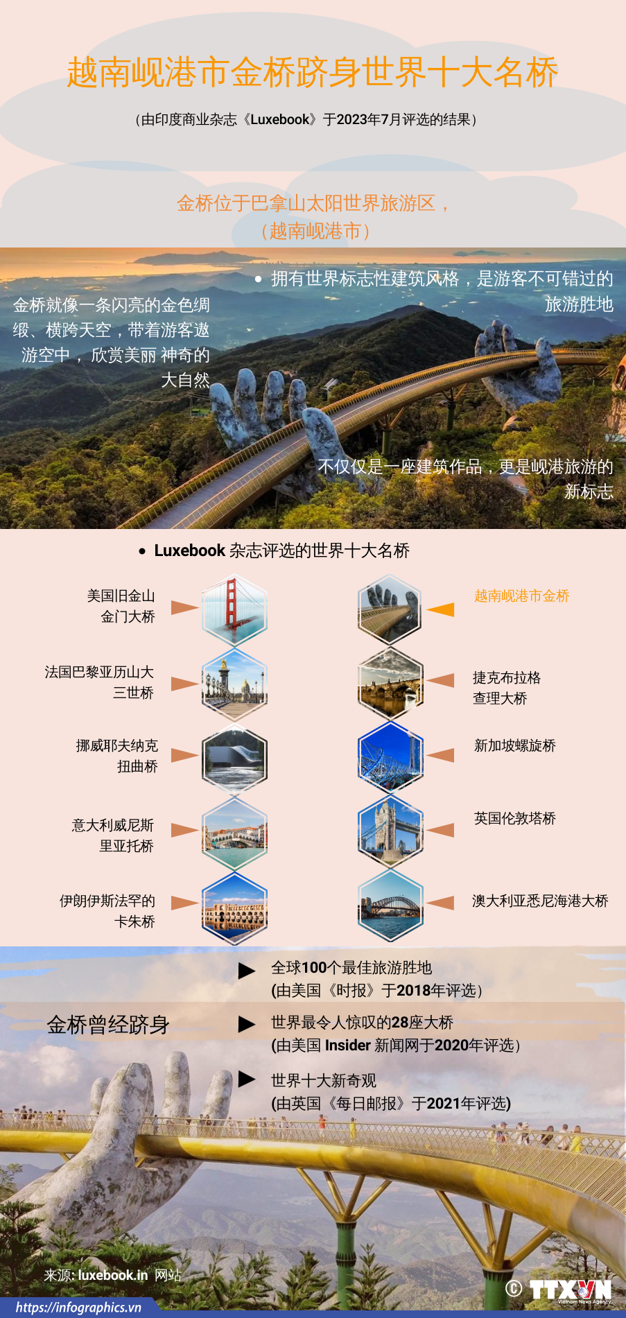 图表新闻：越南岘港市金桥跻身世界十大名桥 ảnh 1