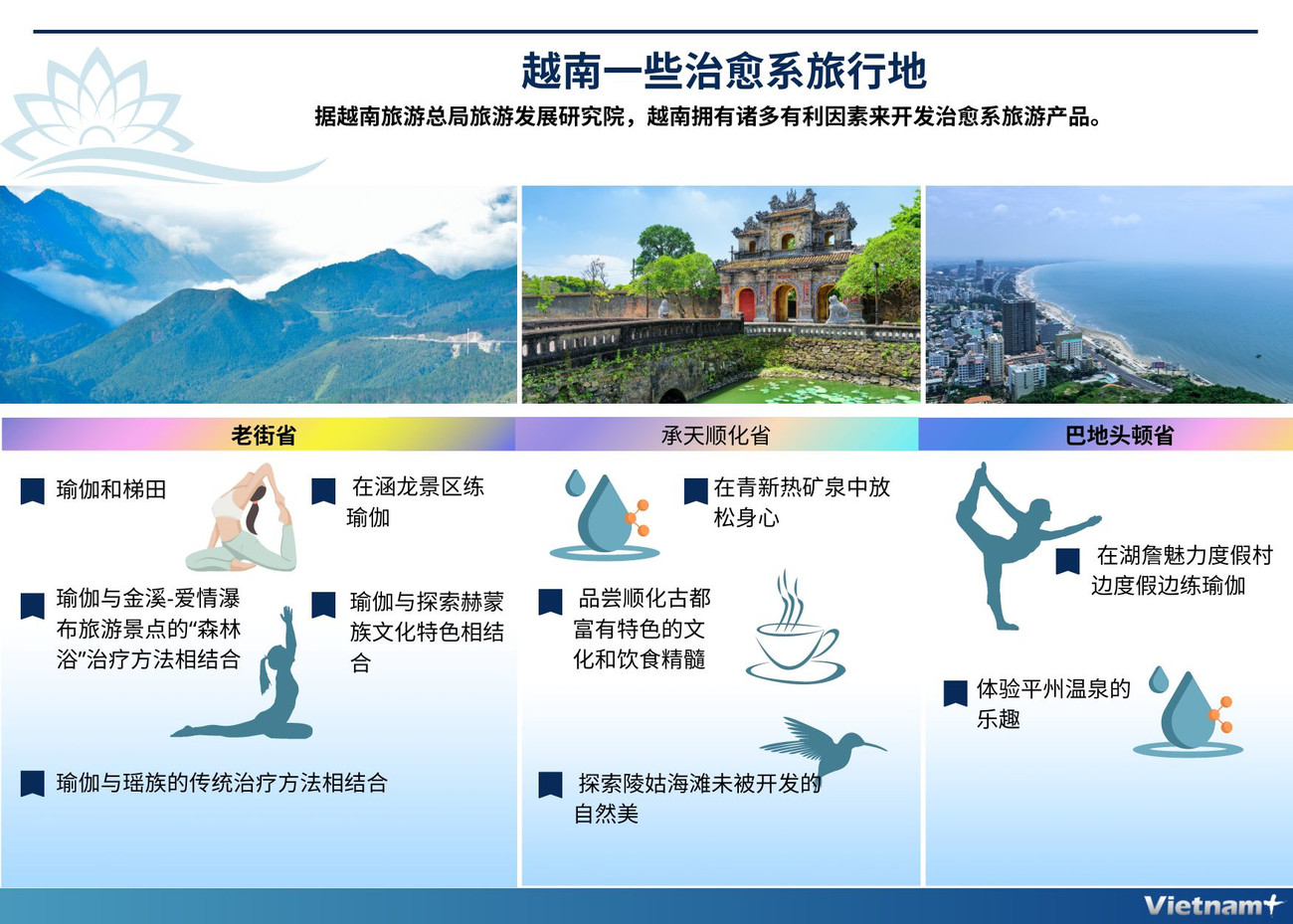 图表新闻：越南一些治愈系旅行地 ảnh 1