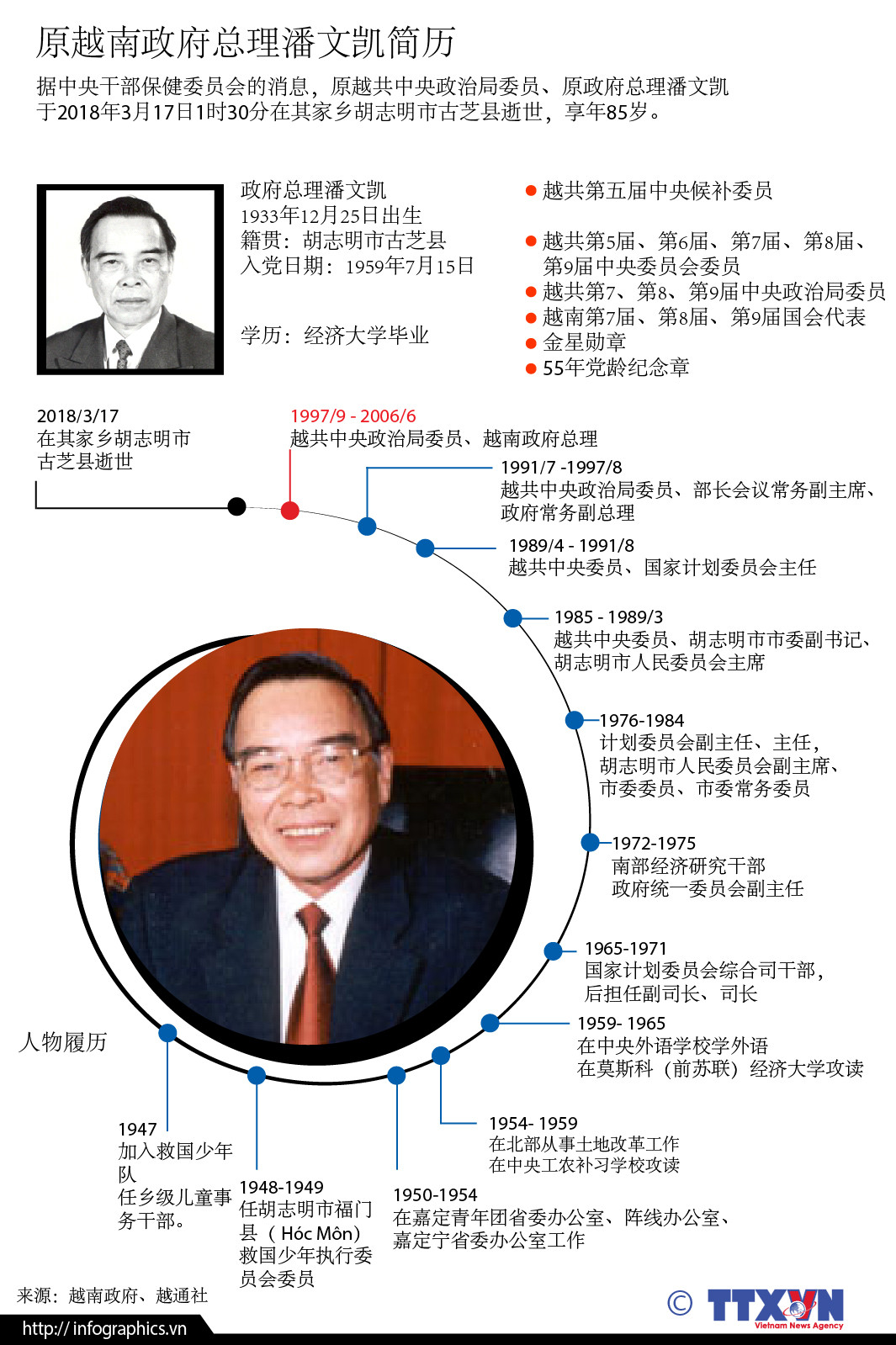 图表新闻：原越南政府总理潘文凯简历 ảnh 1