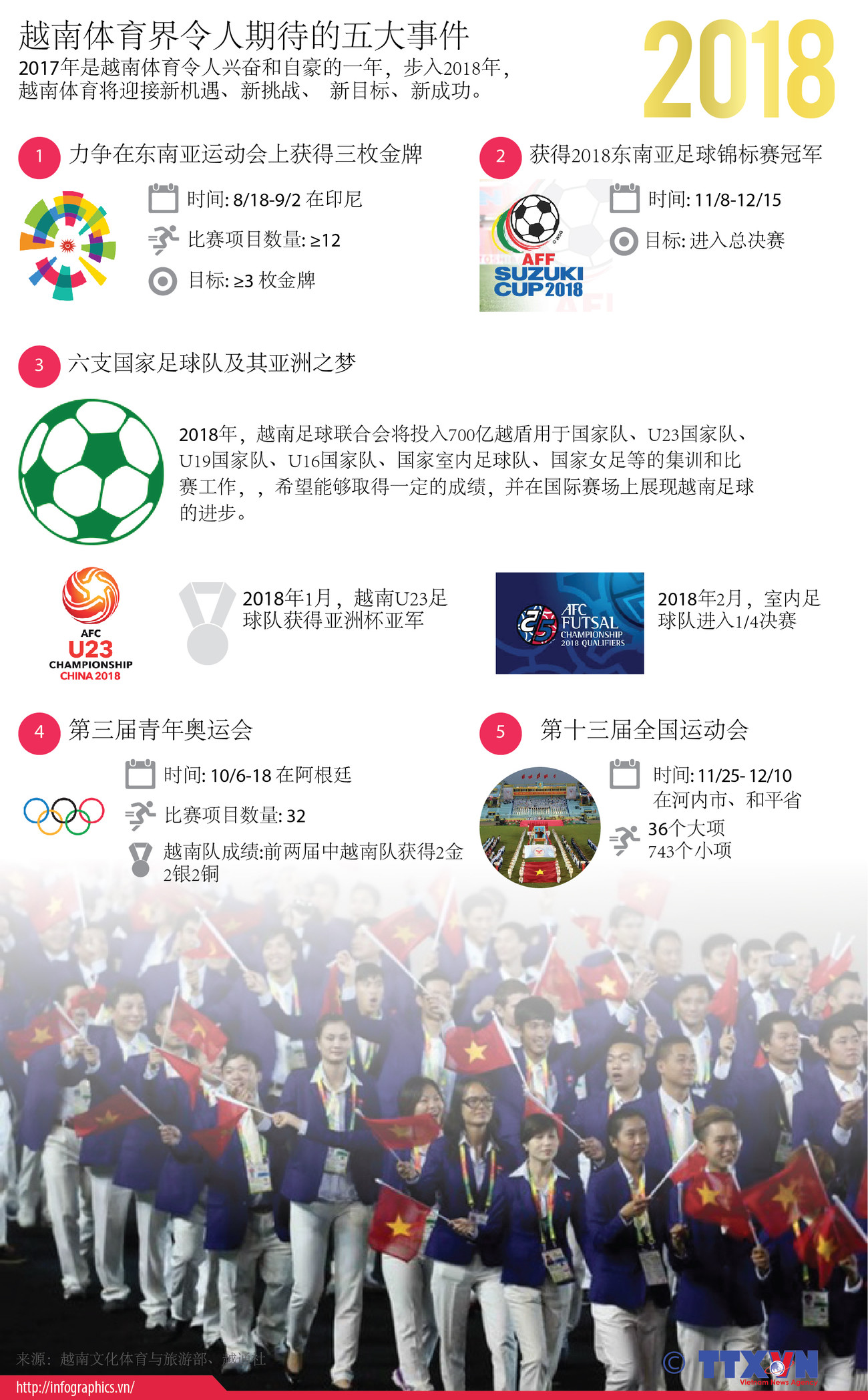 图表新闻：2018年越南体育界令人期待的五大事件 ảnh 1