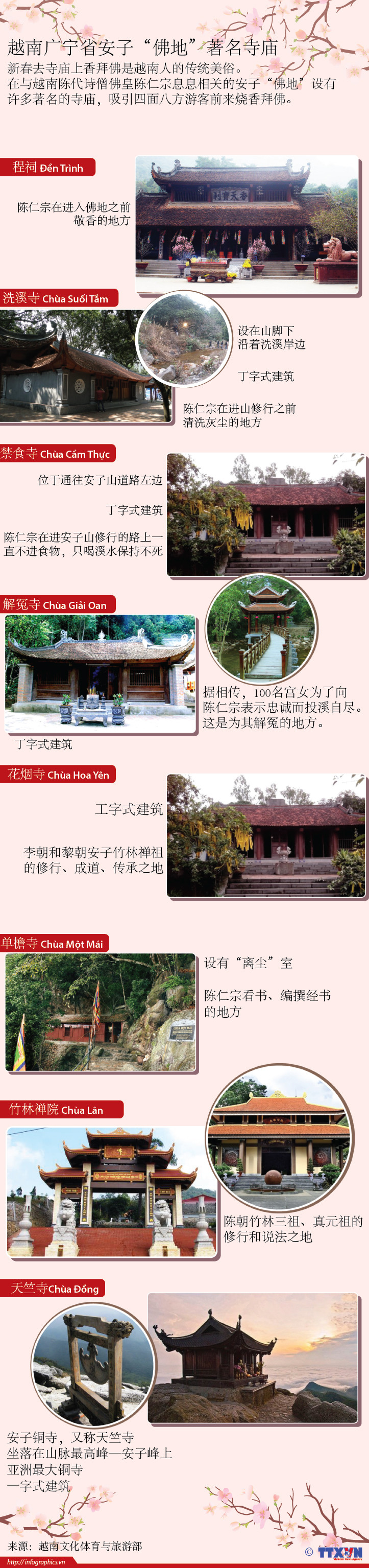 图表新闻：越南广宁省安子“佛地”著名寺庙 ảnh 1