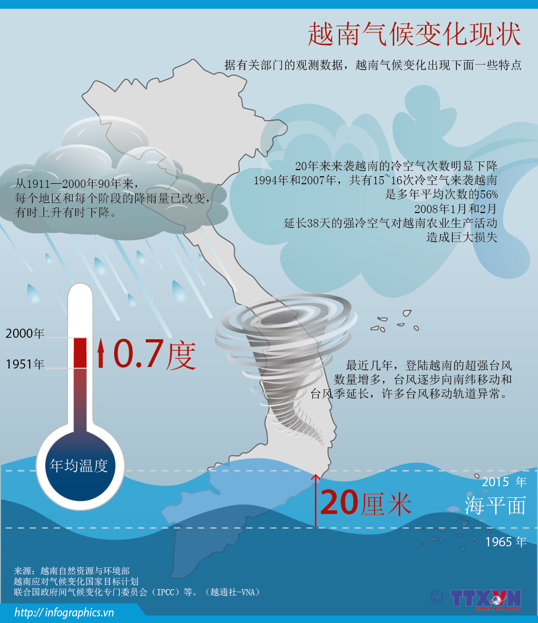 [Infographics] 越南气候变化现状 ảnh 1