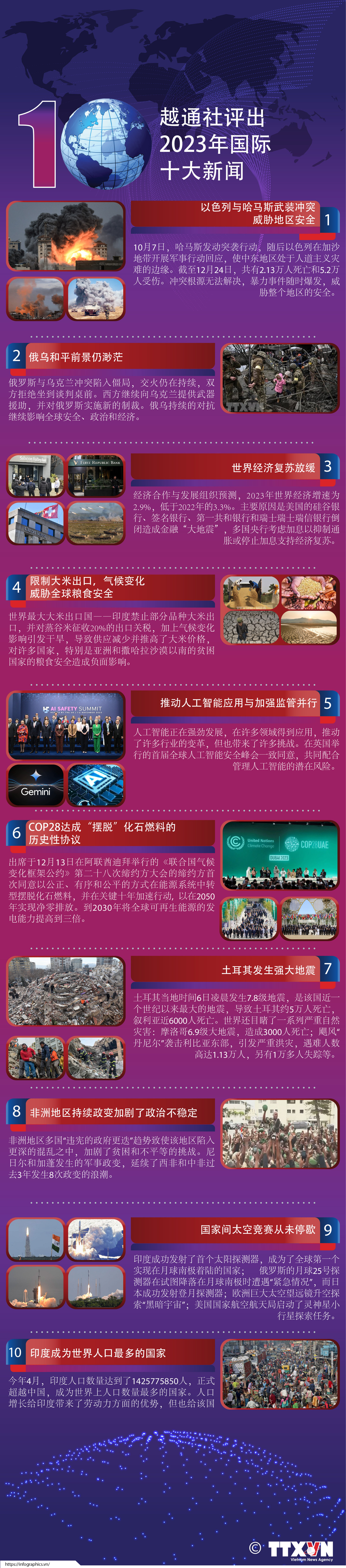 图表新闻：越通社评出2023年国际十大新闻 ảnh 1