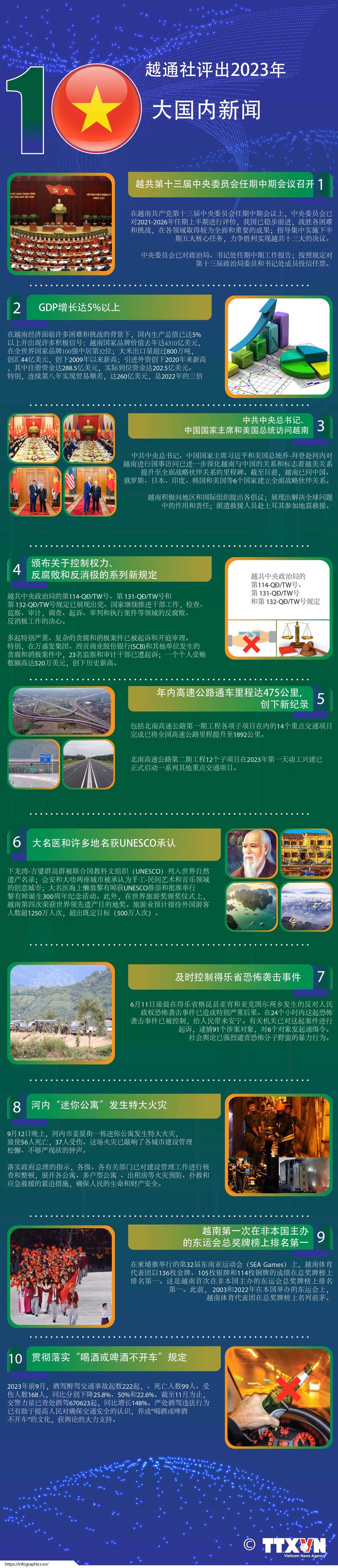 图表新闻：越通社评出2023年10大国内新闻 ảnh 1