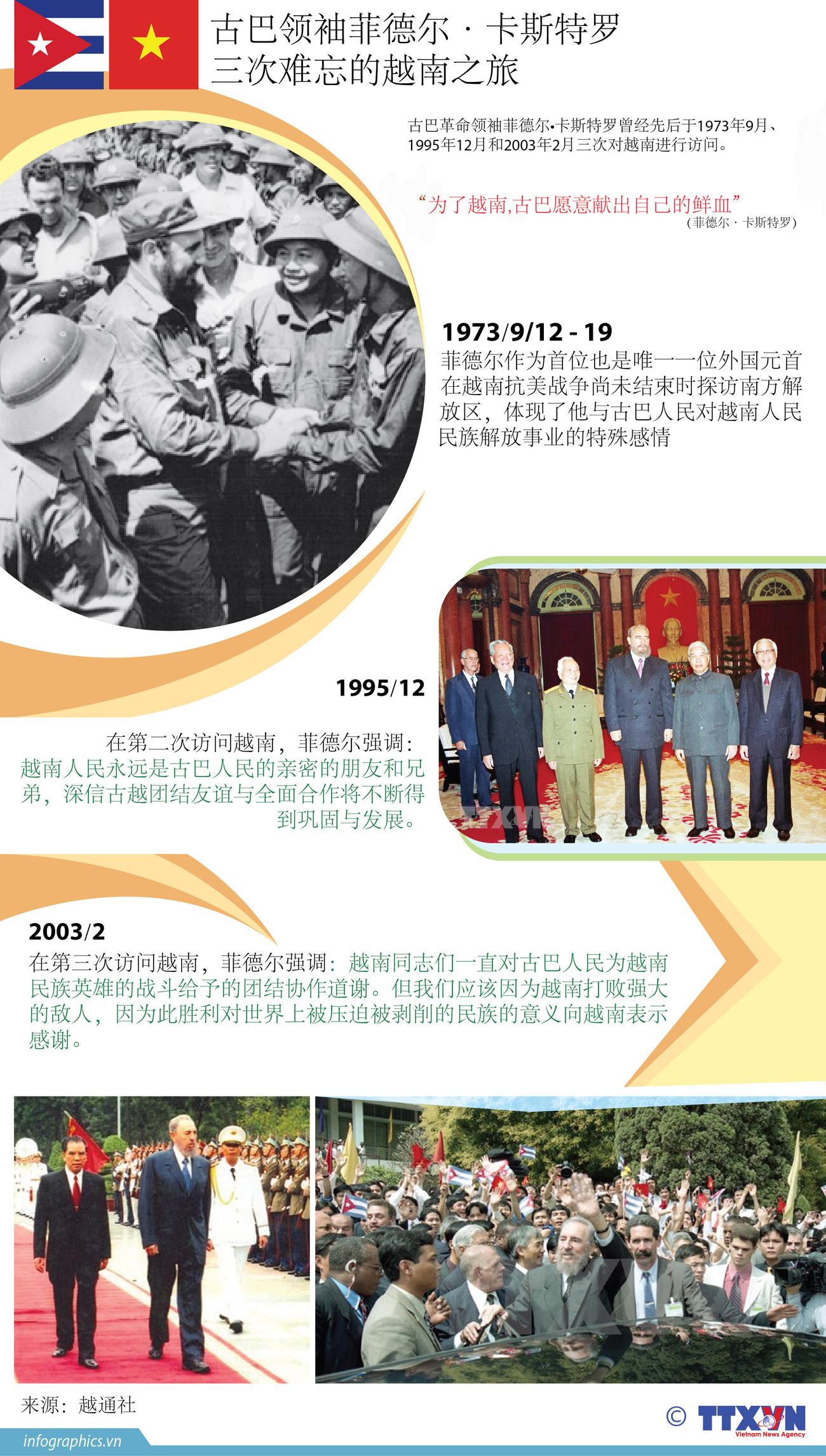 图表新闻：古巴领袖菲德尔·卡斯特罗 三次难忘的越南之旅 ảnh 1