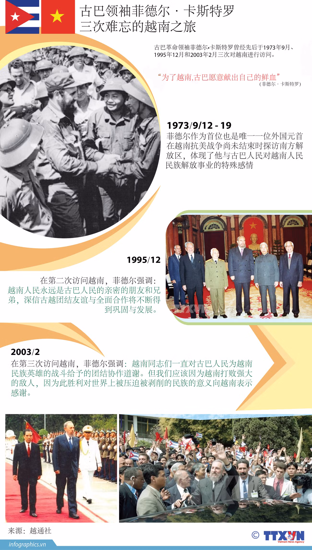 图表新闻：古巴领袖菲德尔·卡斯特罗 三次难忘的越南之旅 ảnh 1
