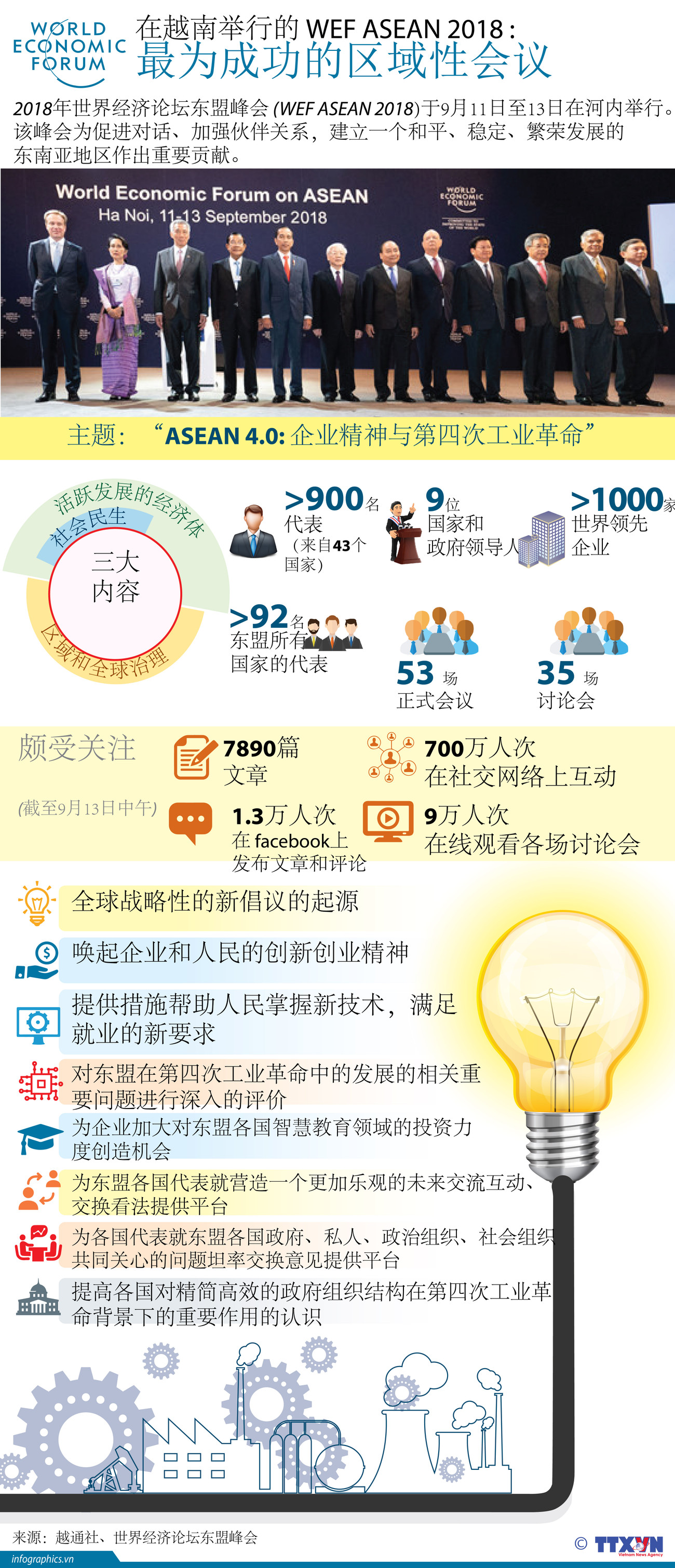 【图表新闻】在越南举行的 WEF ASEAN 2018: 最为成功的区域性会议 ảnh 1