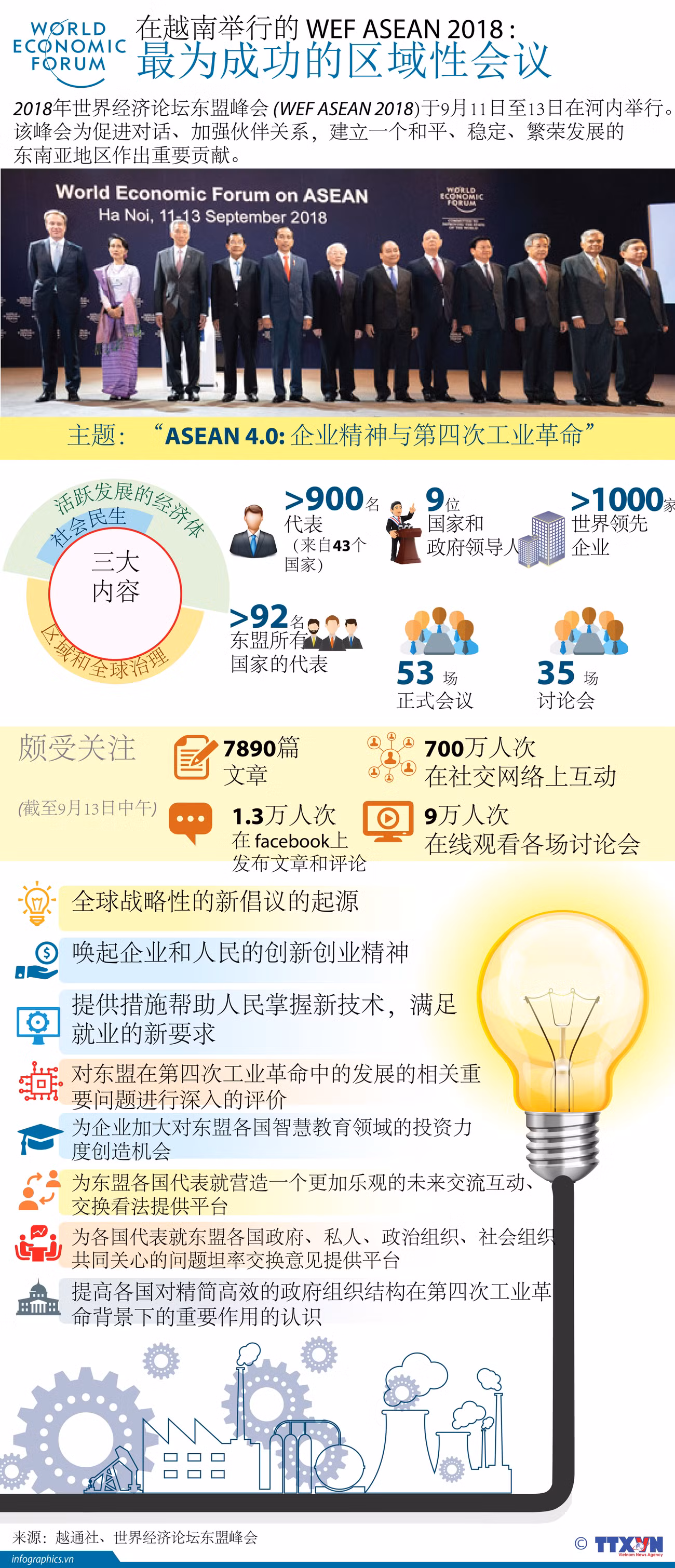 【图表新闻】在越南举行的 WEF ASEAN 2018: 最为成功的区域性会议 ảnh 1