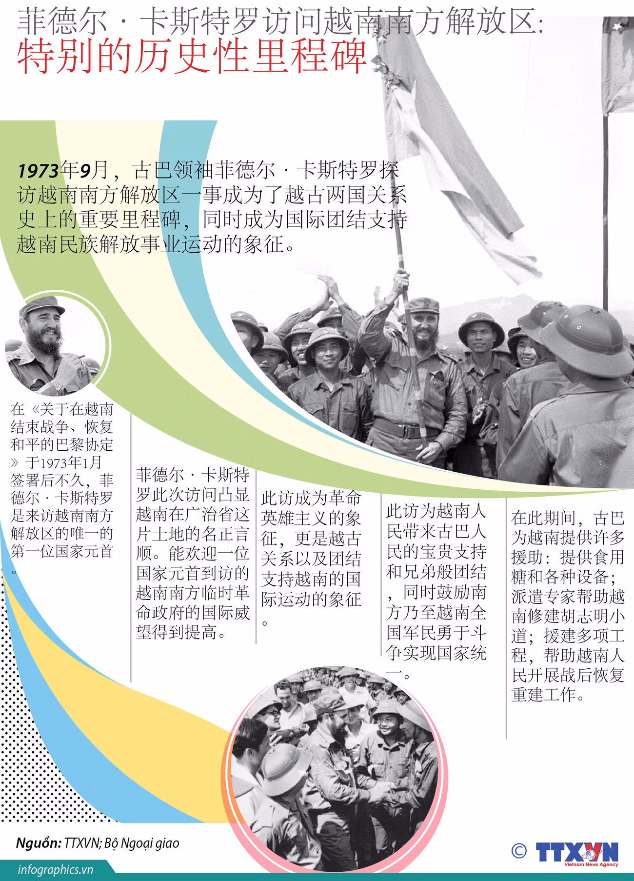 【图表新闻】菲德尔·卡斯特罗访问越南南方解放区: 特别的历史性里程碑 ảnh 2