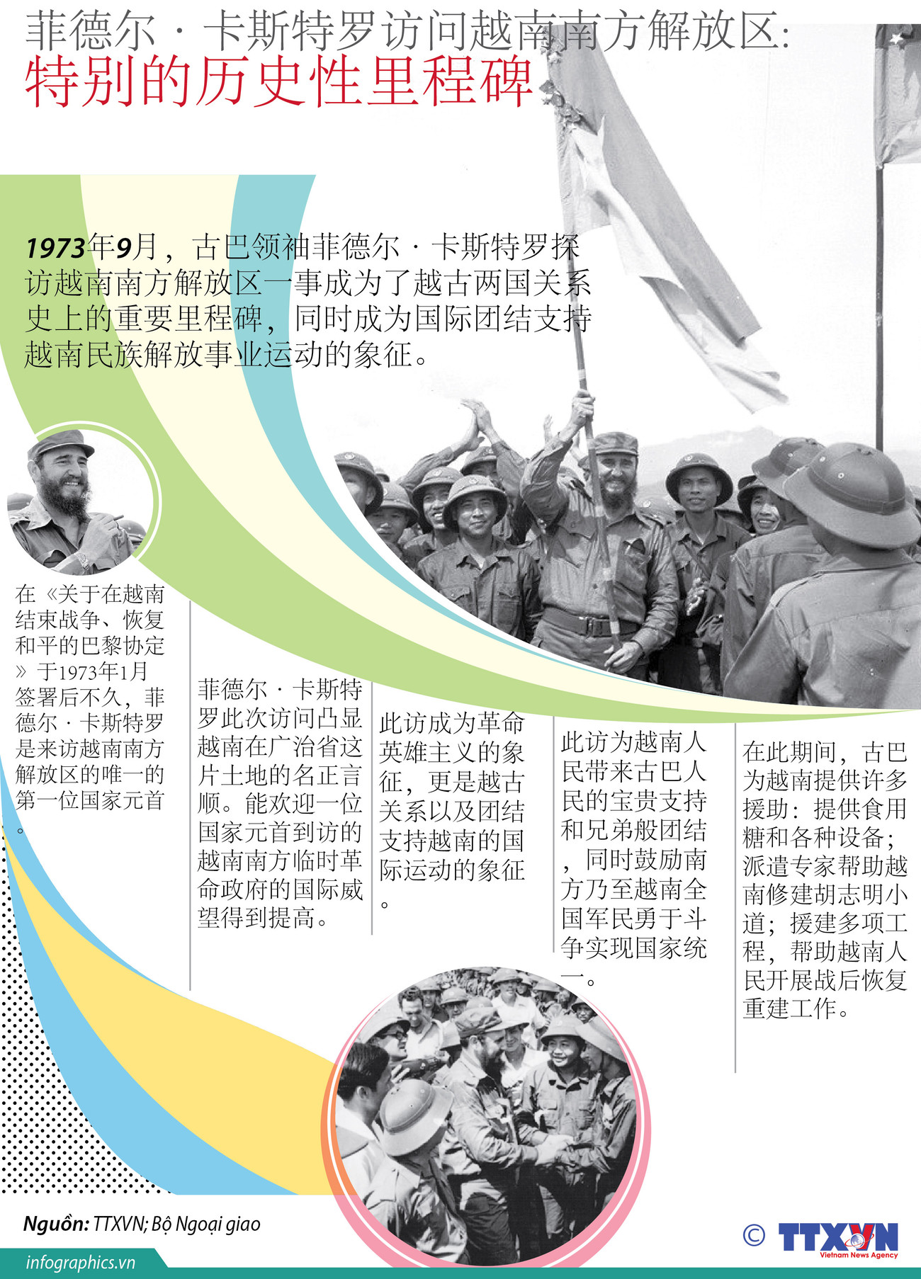 【图表新闻】菲德尔·卡斯特罗访问越南南方解放区: 特别的历史性里程碑 ảnh 1